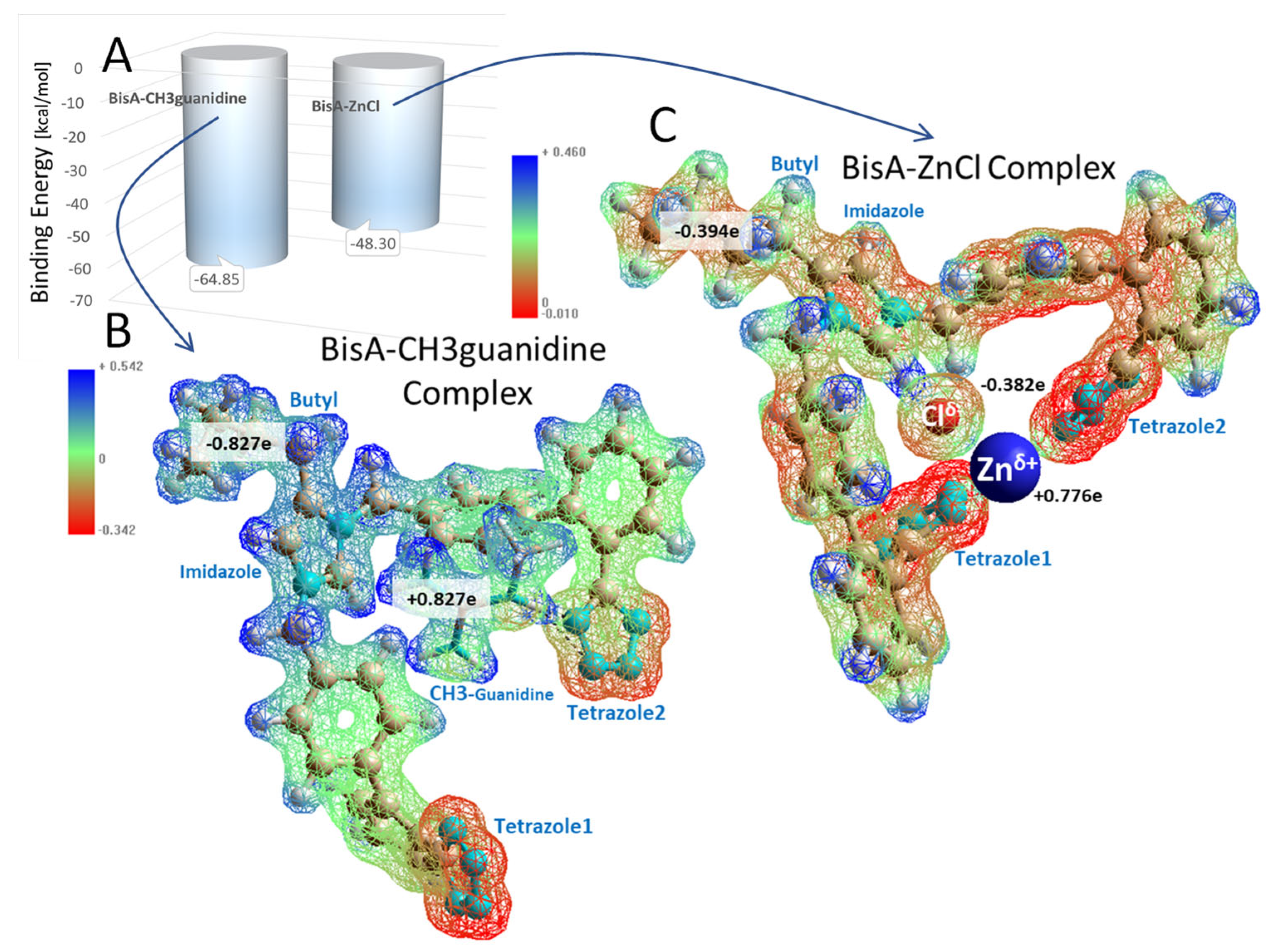 Molecules 27 04854 g005