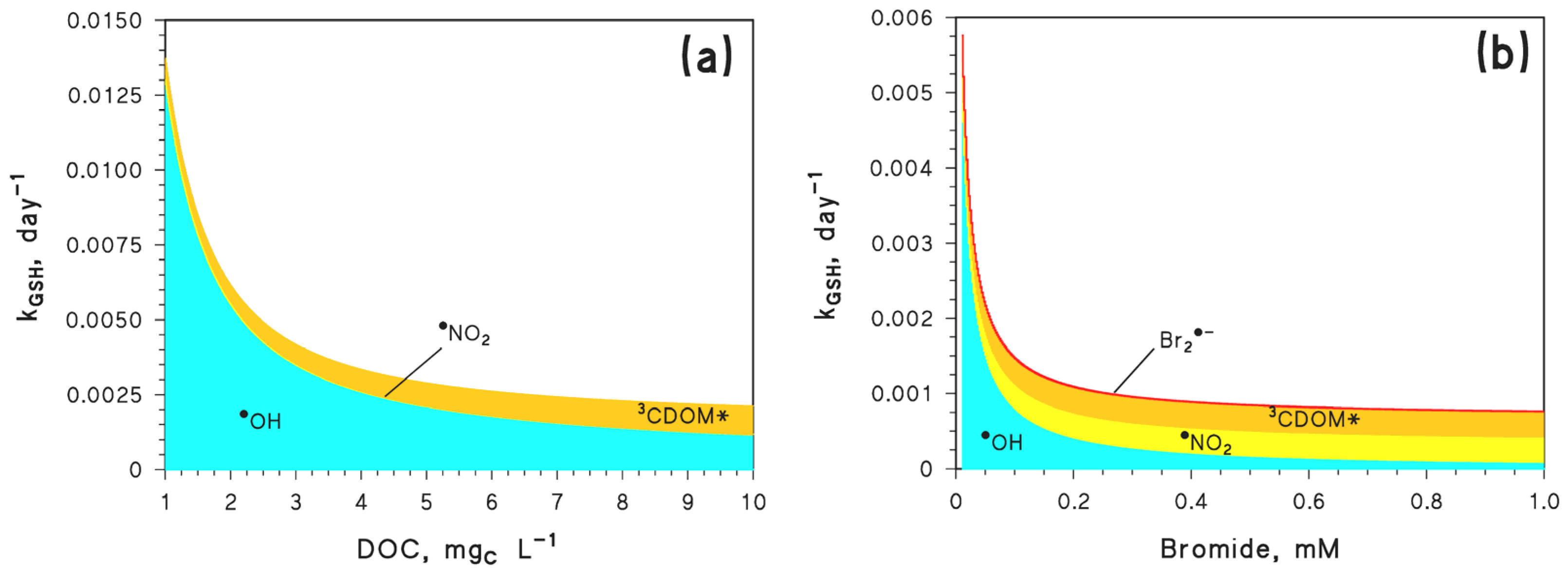 Molecules 27 04855 g009 Molecules 27 04855 g009