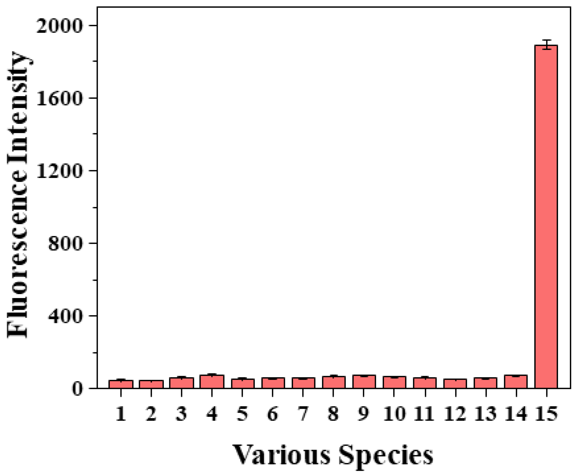 Molecules 27 04858 g002