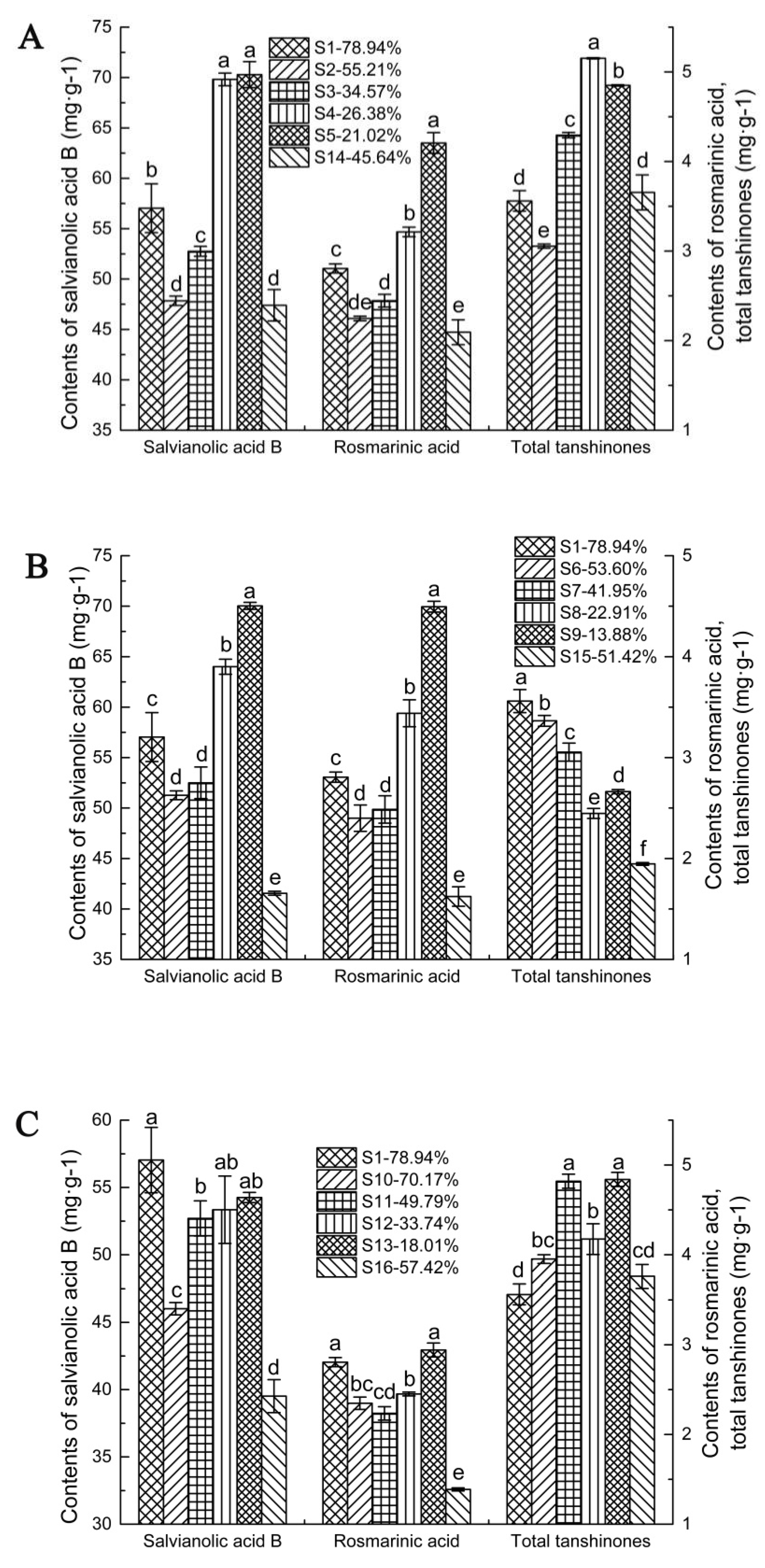 Molecules 27 04860 g003