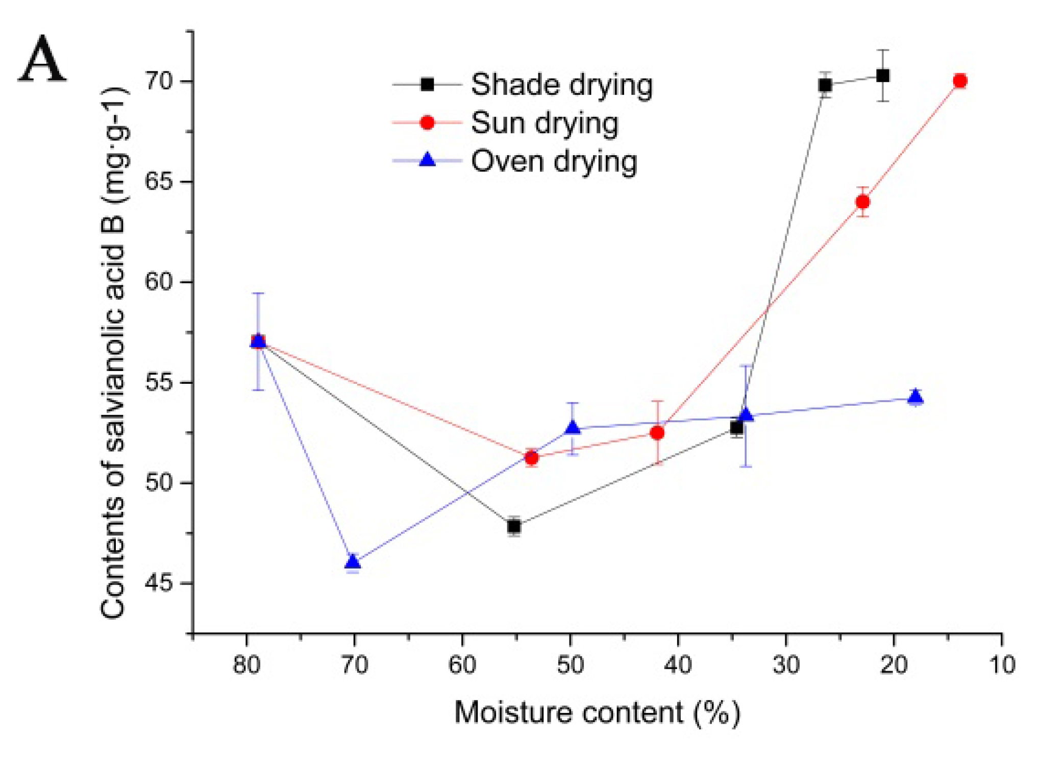 Molecules 27 04860 g004a
