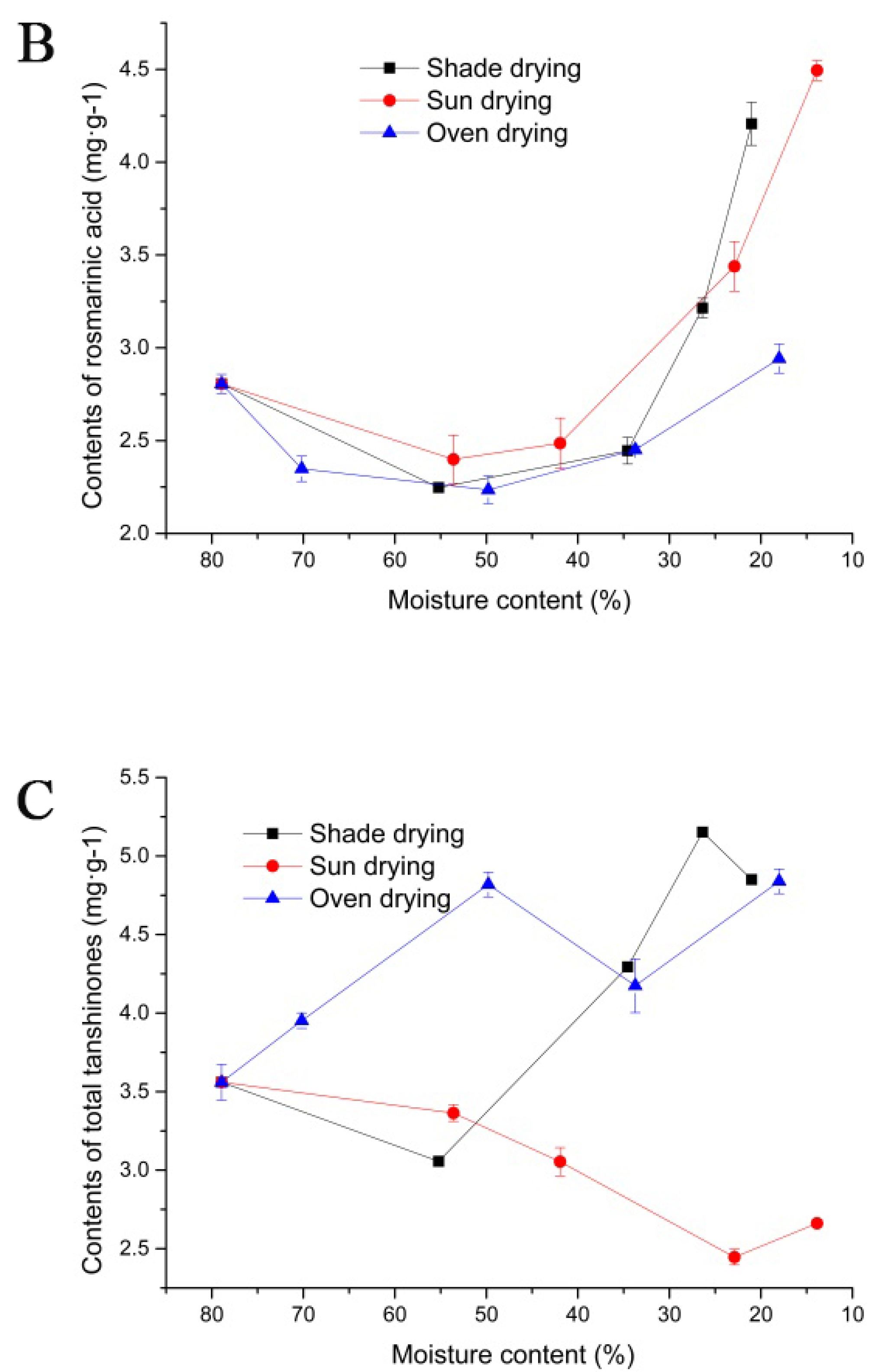 Molecules 27 04860 g004b