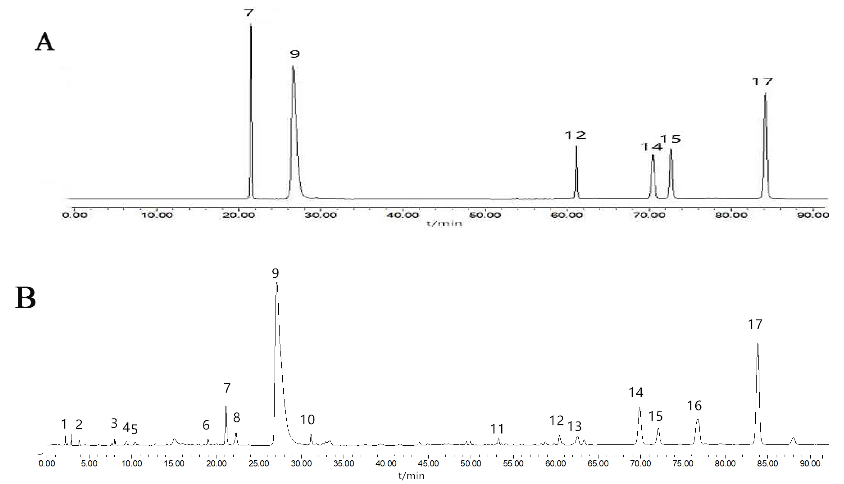 Molecules 27 04860 g005