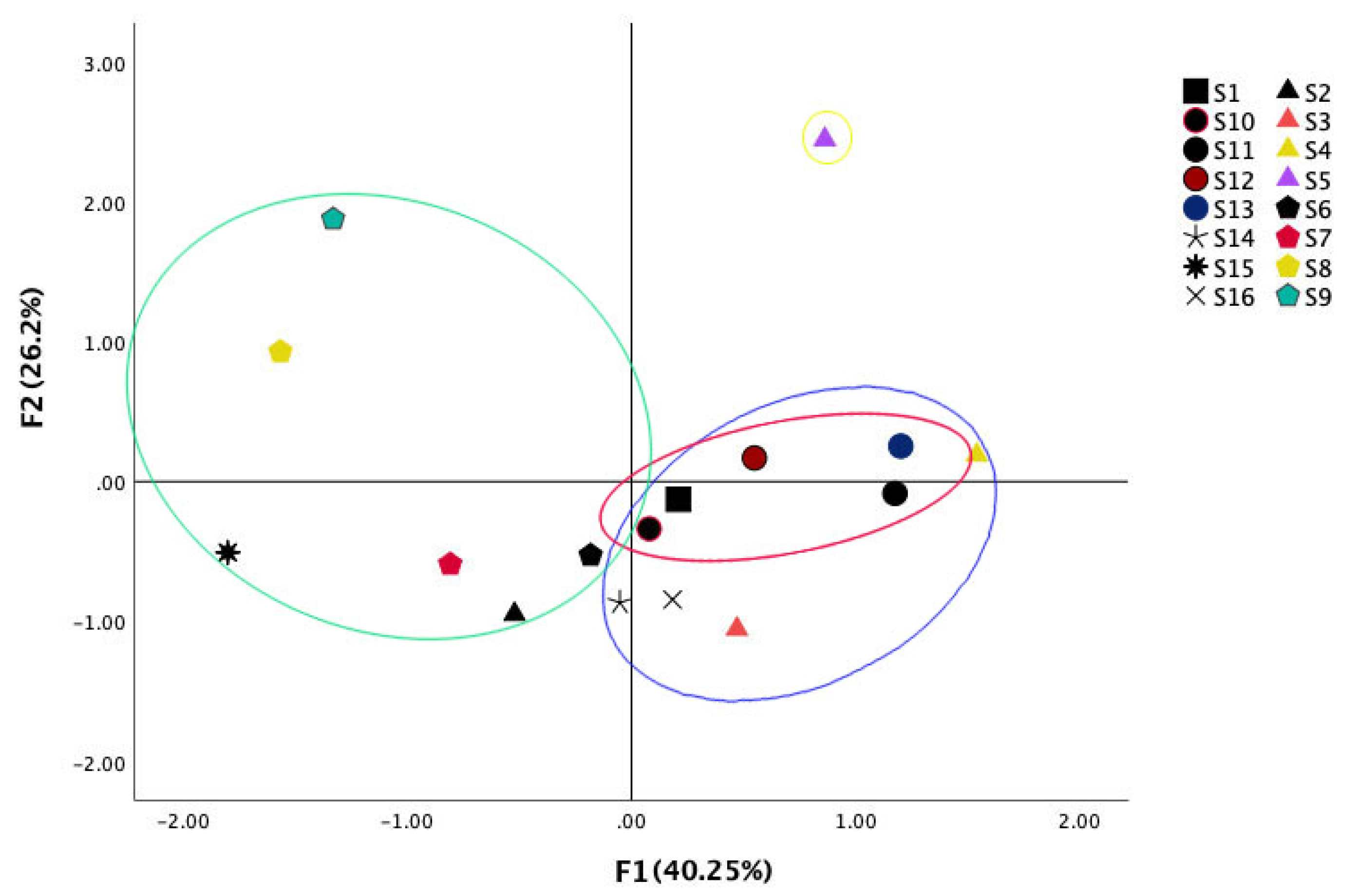 Molecules 27 04860 g007