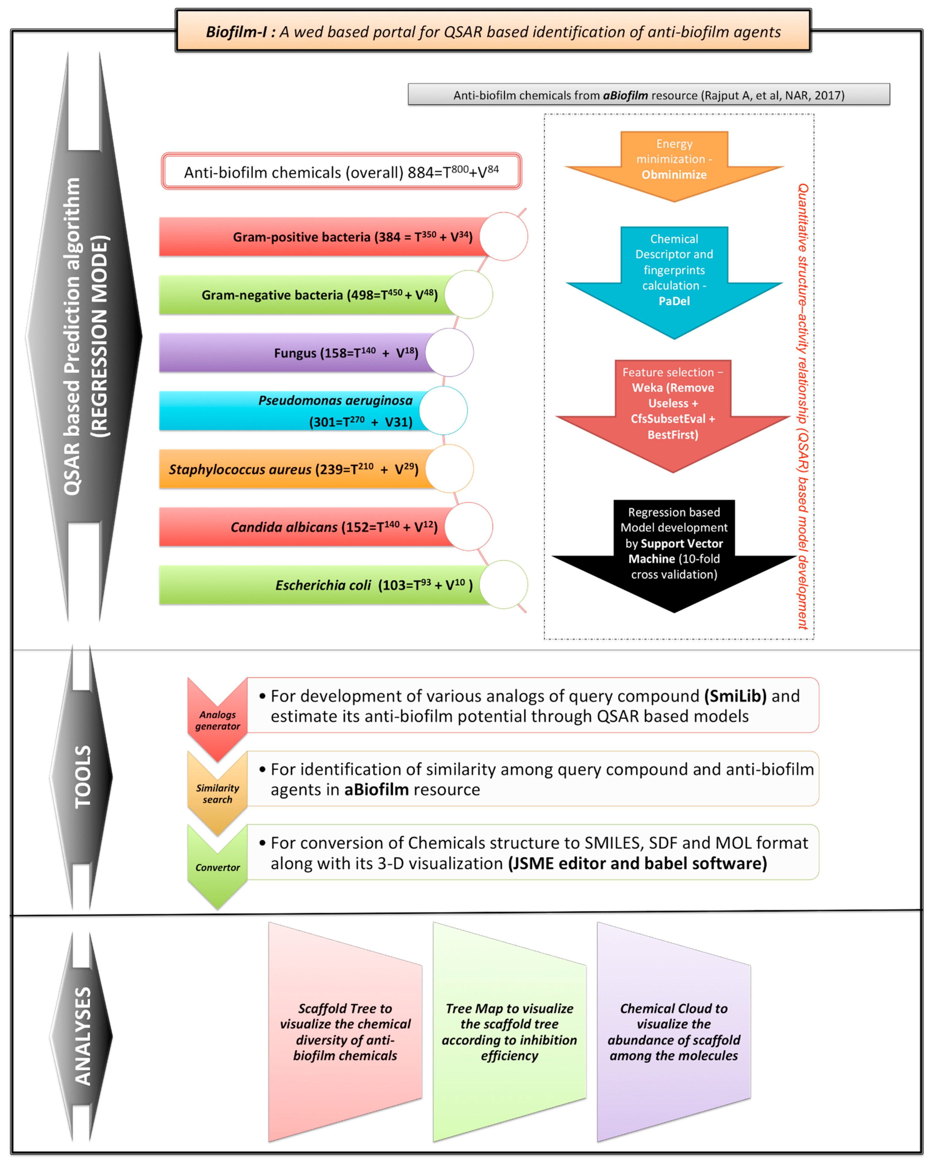 Molecules 27 04861 g002