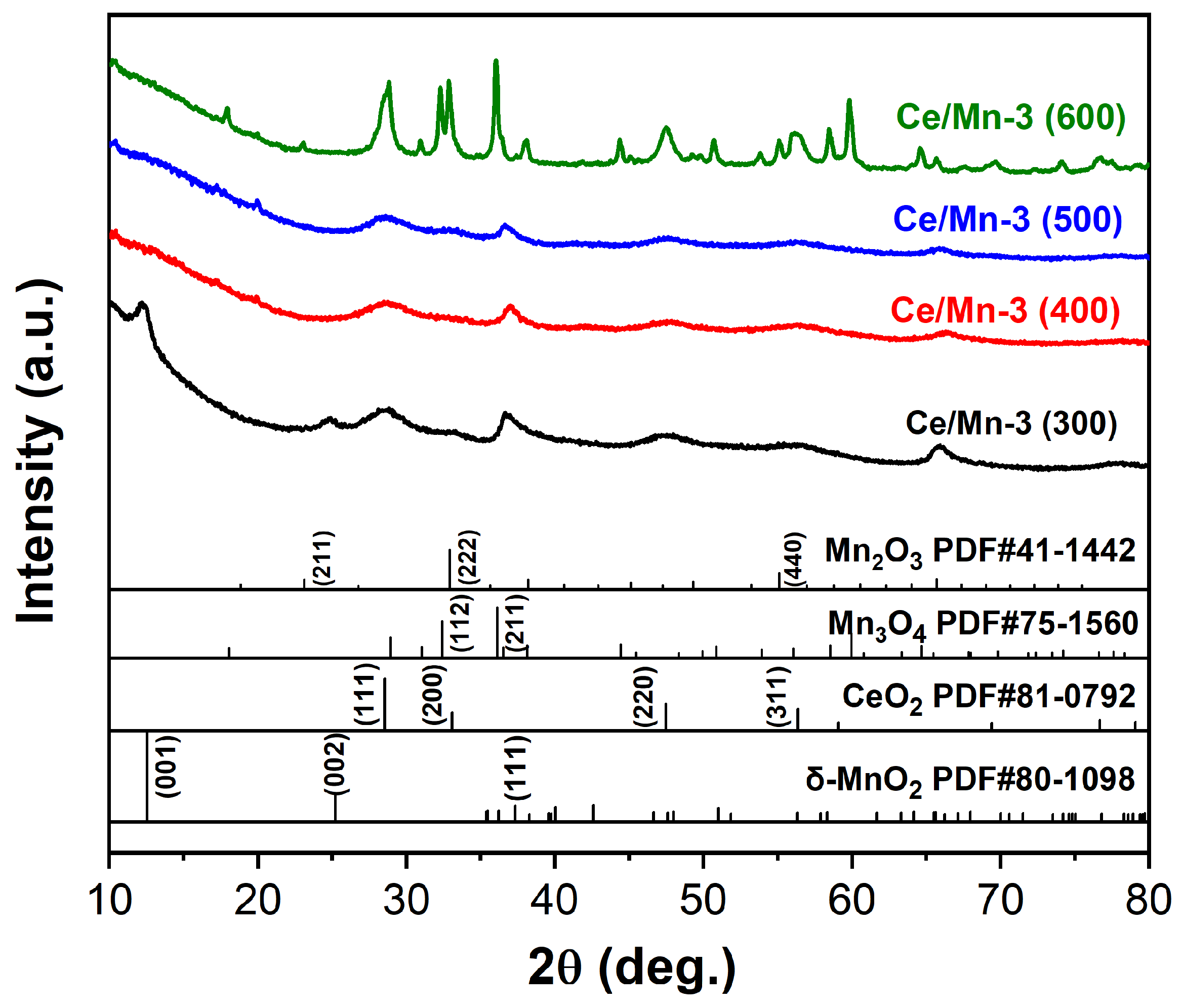 Molecules 27 04863 g005 Molecules 27 04863 g005