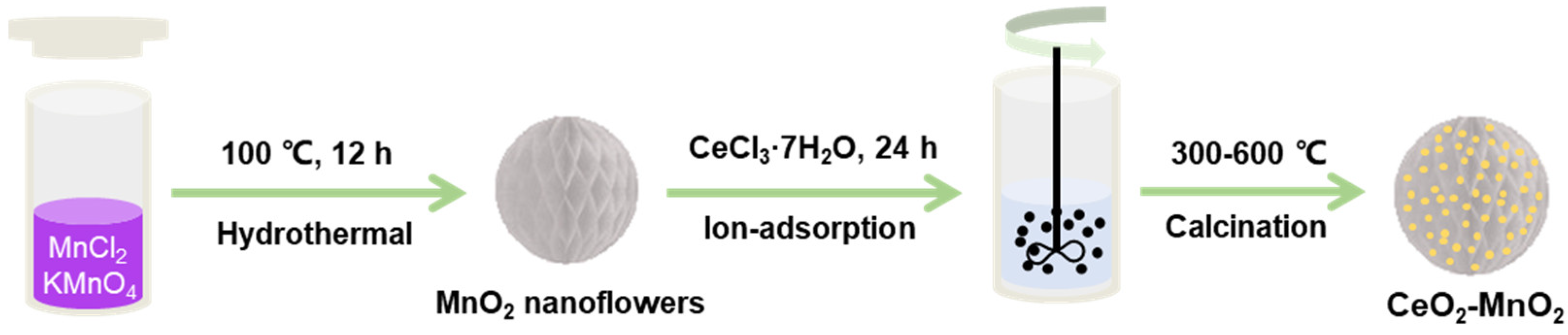 Molecules 27 04863 sch001 Molecules 27 04863 sch001