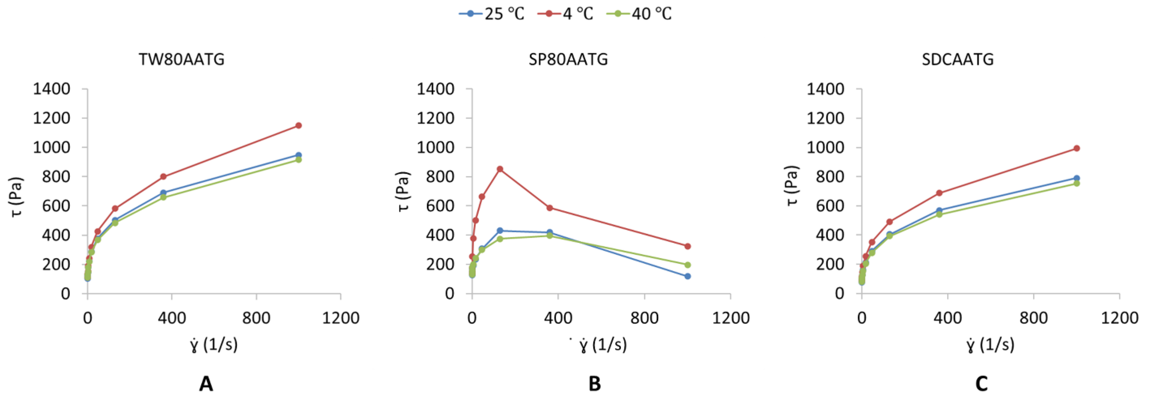Molecules 27 04865 g001