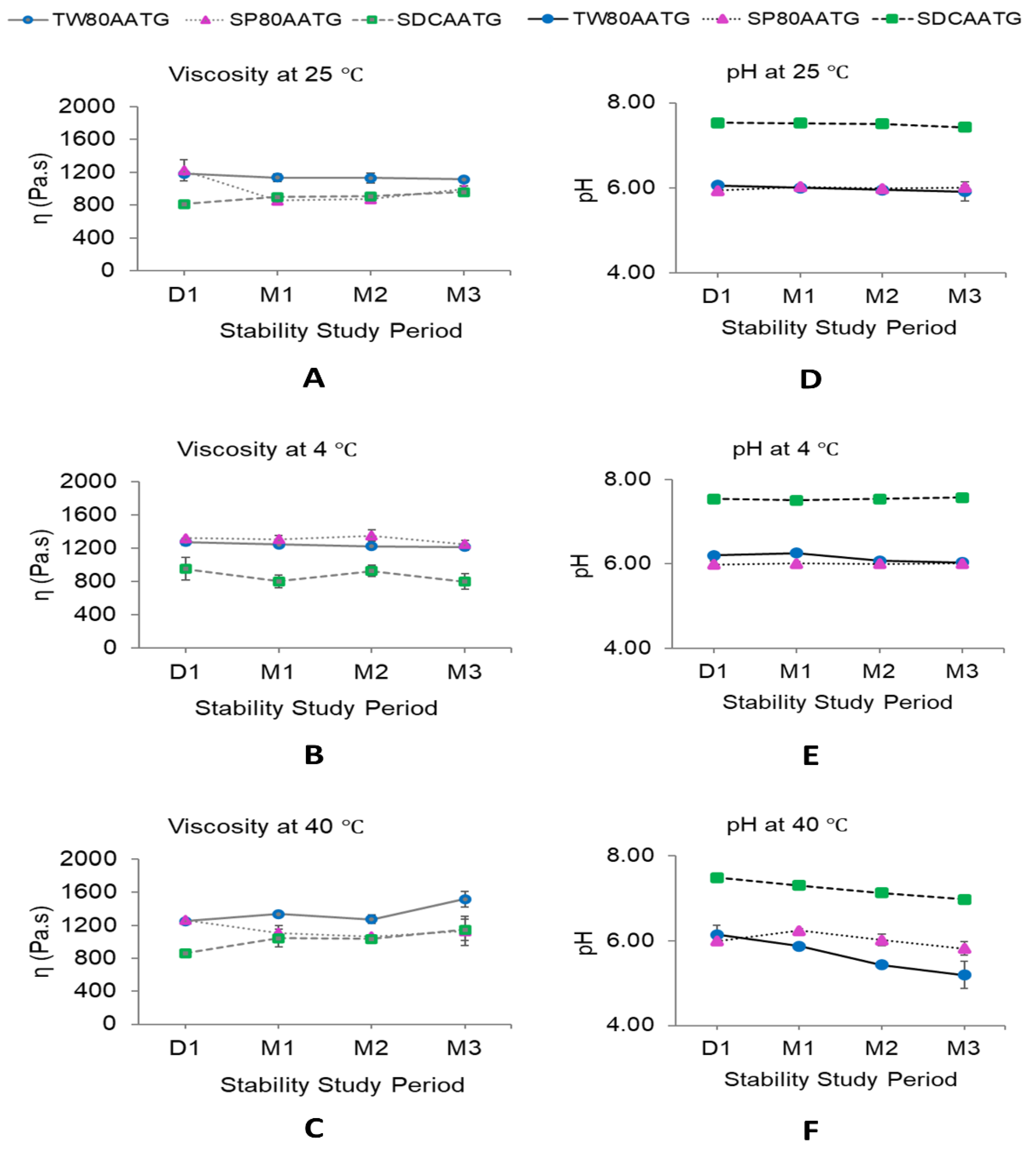 Molecules 27 04865 g006