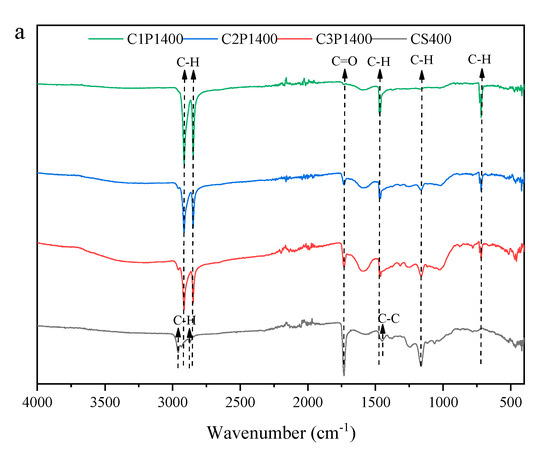 Molecules 27 04868 g002a Molecules 27 04868 g002a
