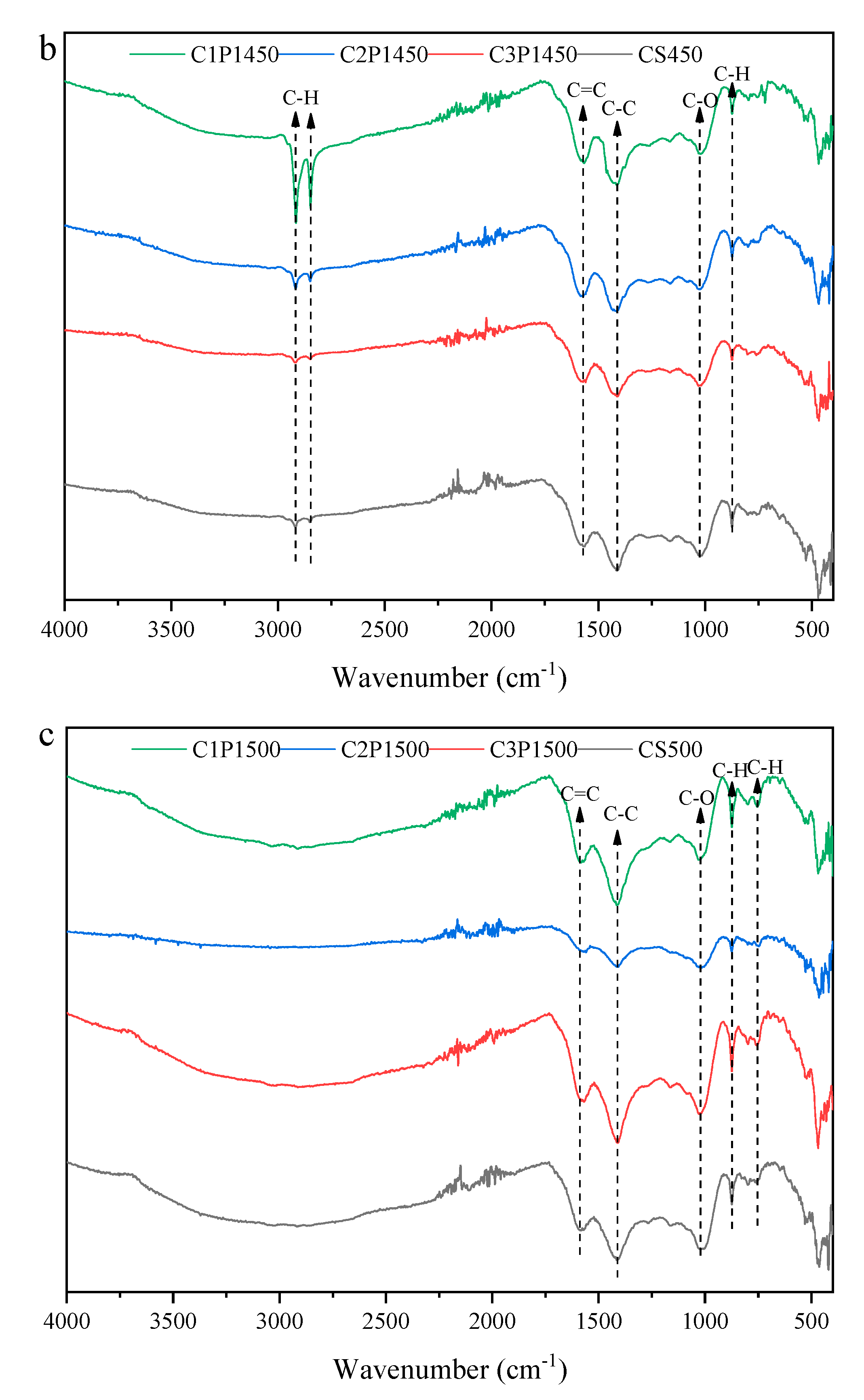 Molecules 27 04868 g002b Molecules 27 04868 g002b
