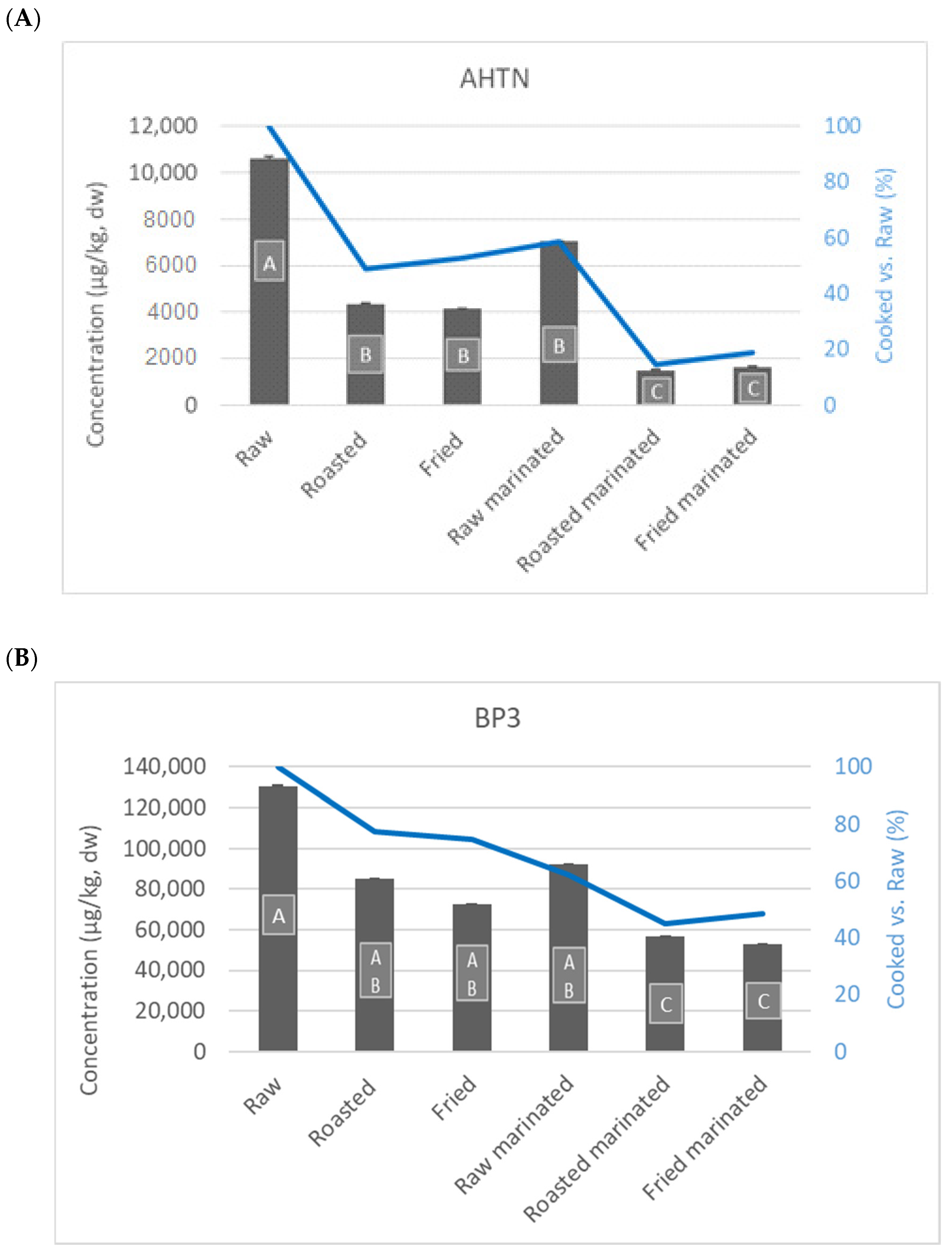 Molecules 27 04873 g001 Molecules 27 04873 g001