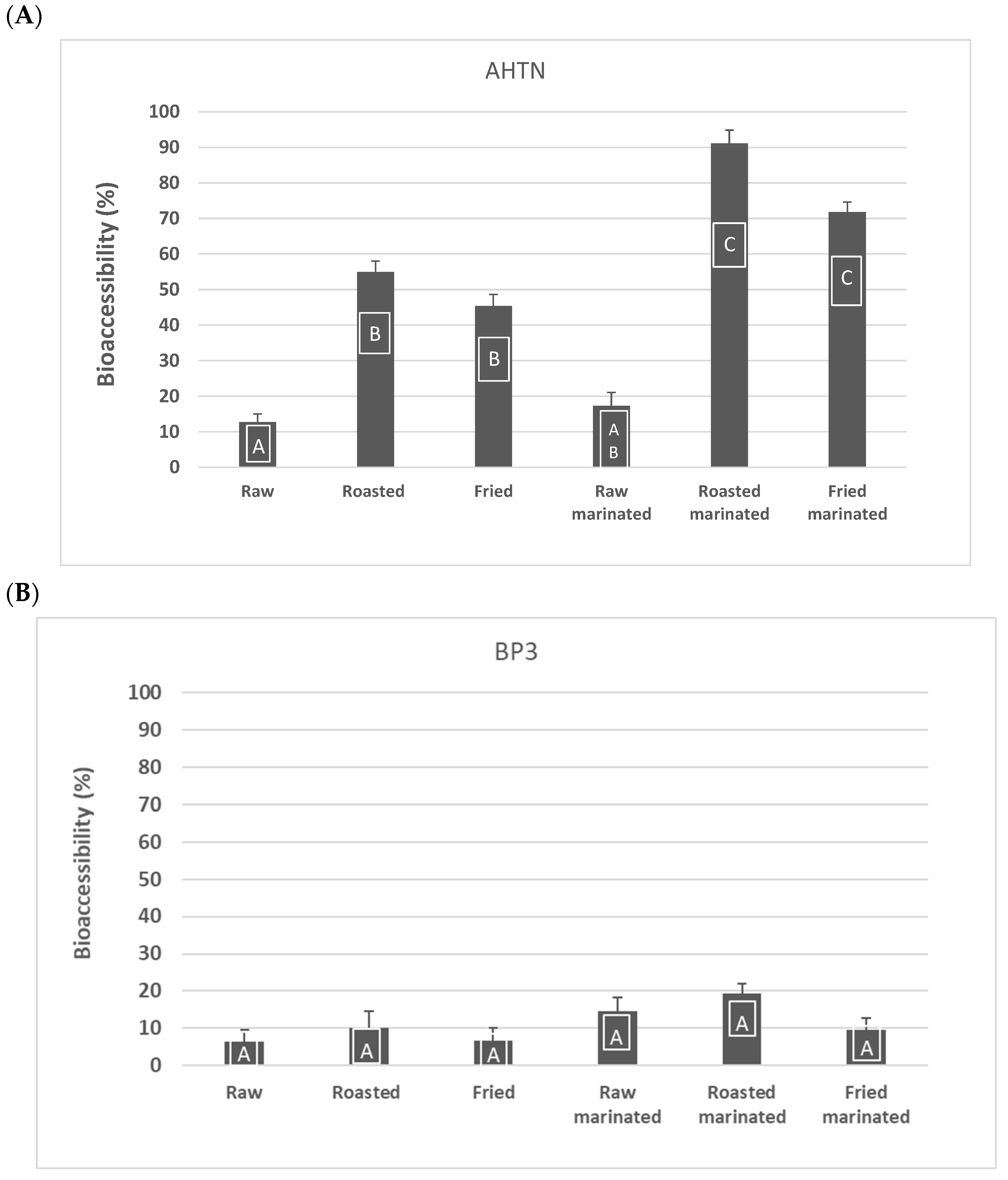 Molecules 27 04873 g002 Molecules 27 04873 g002