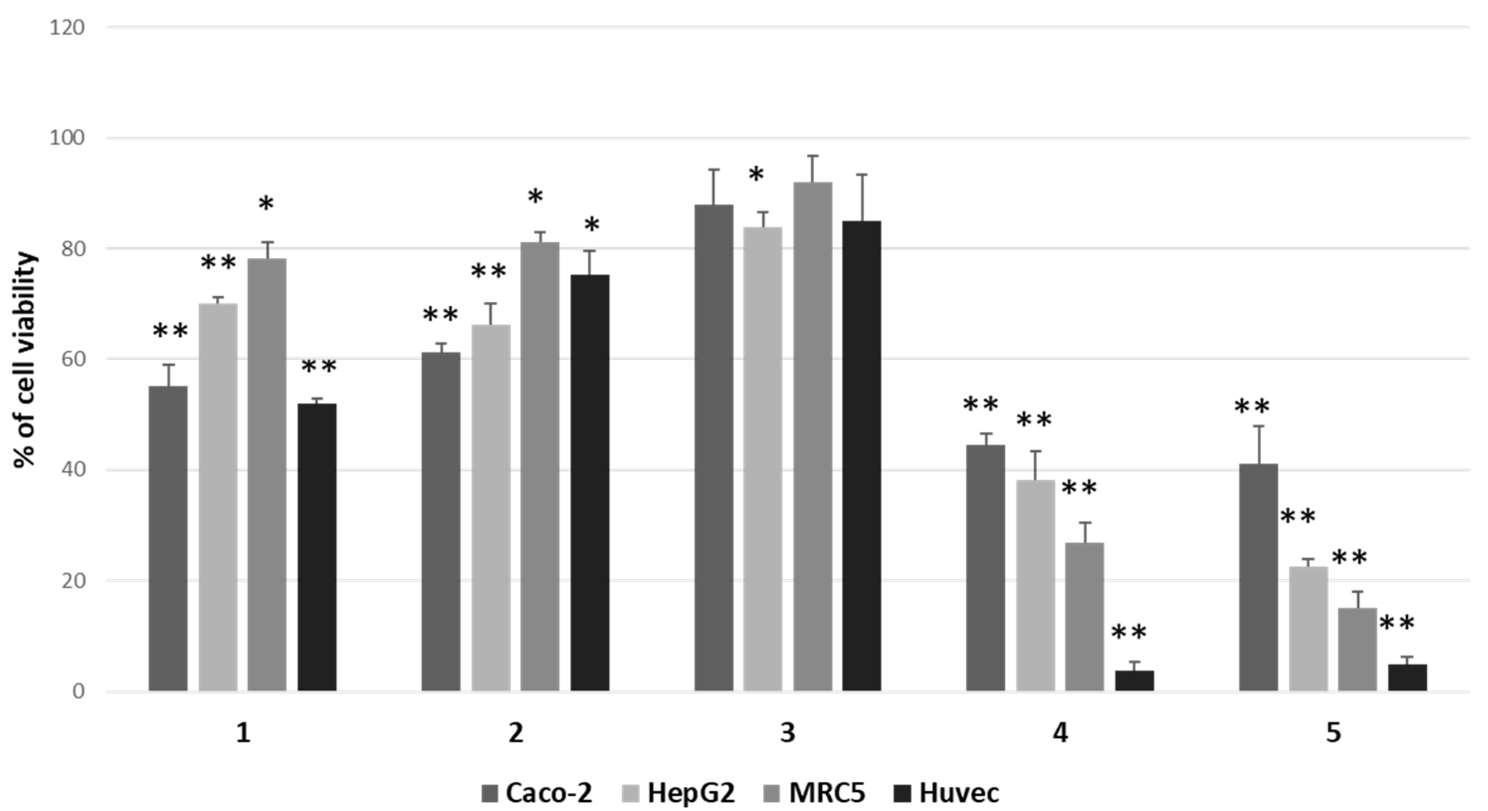 Molecules 27 04874 g002