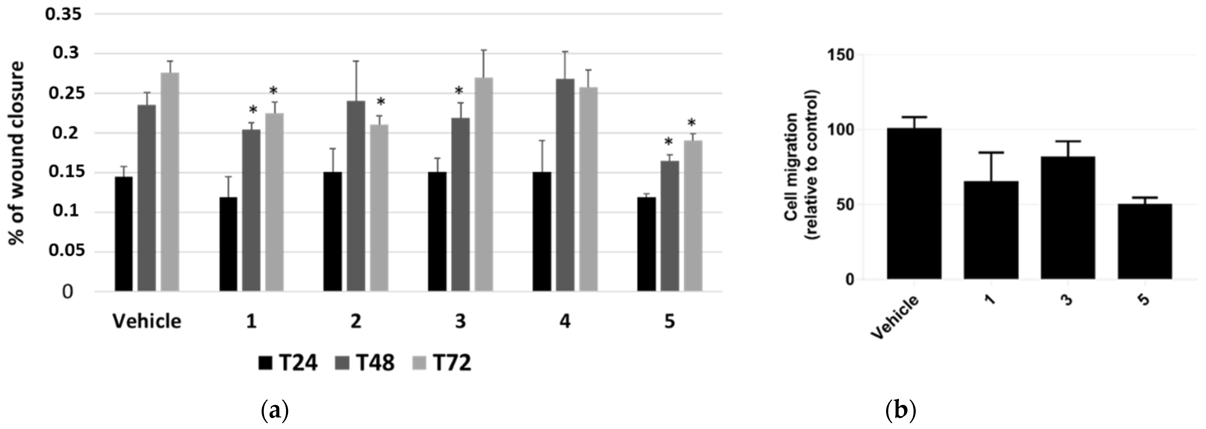 Molecules 27 04874 g005