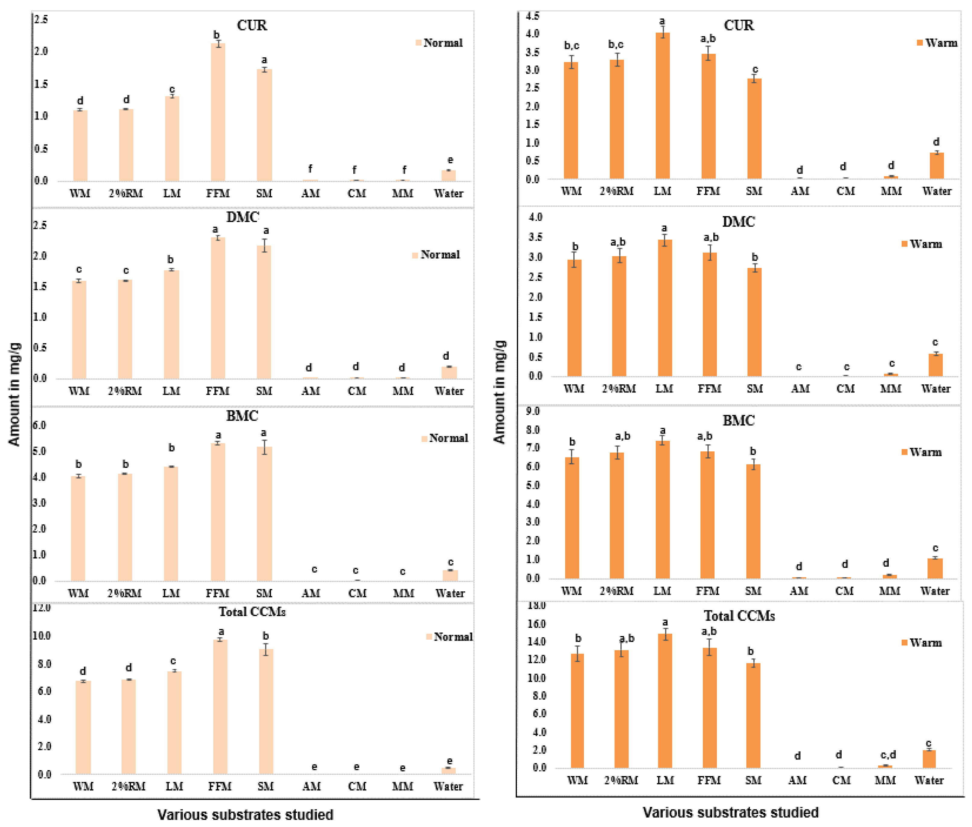 Molecules 27 04883 g001