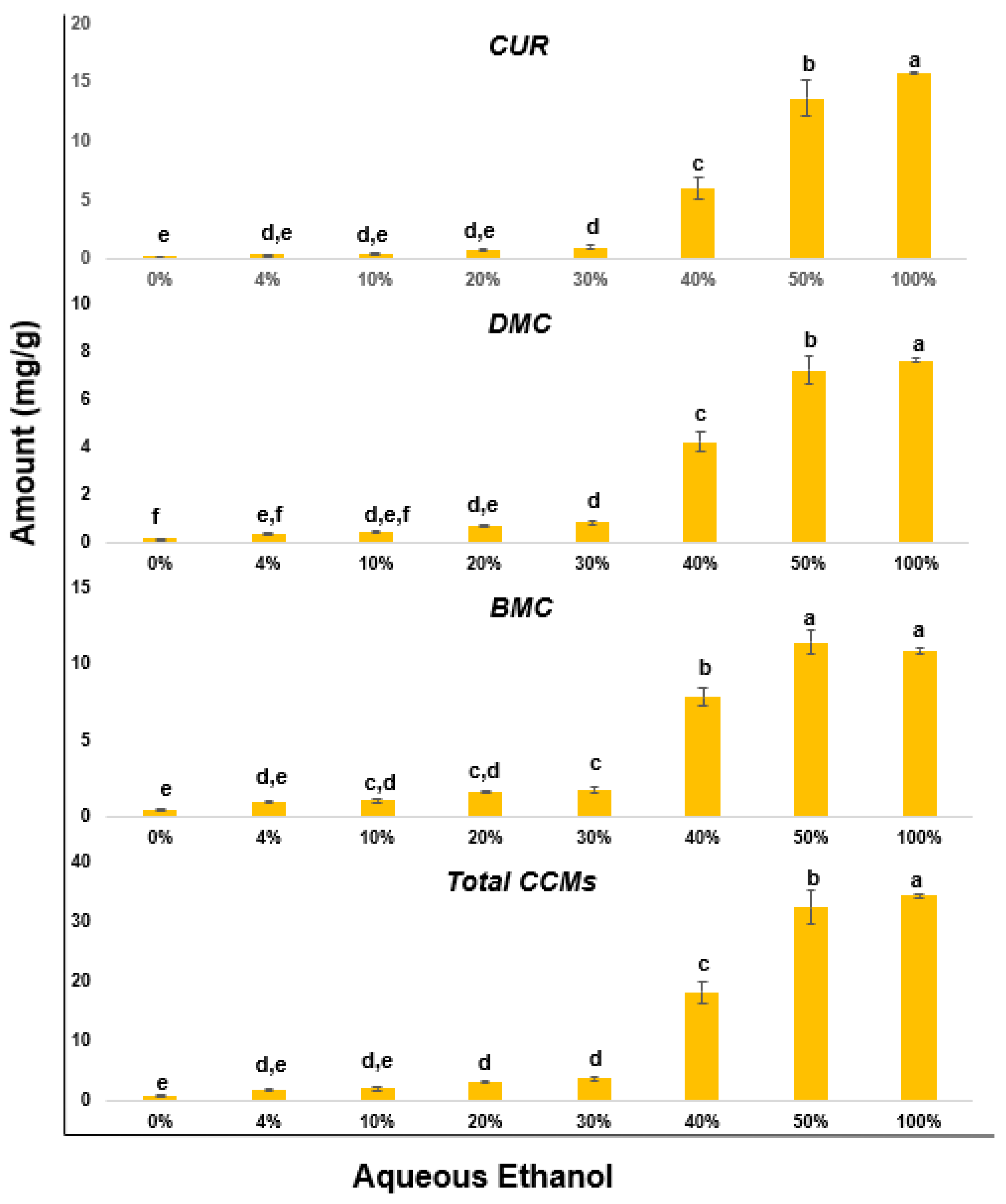 Molecules 27 04883 g002