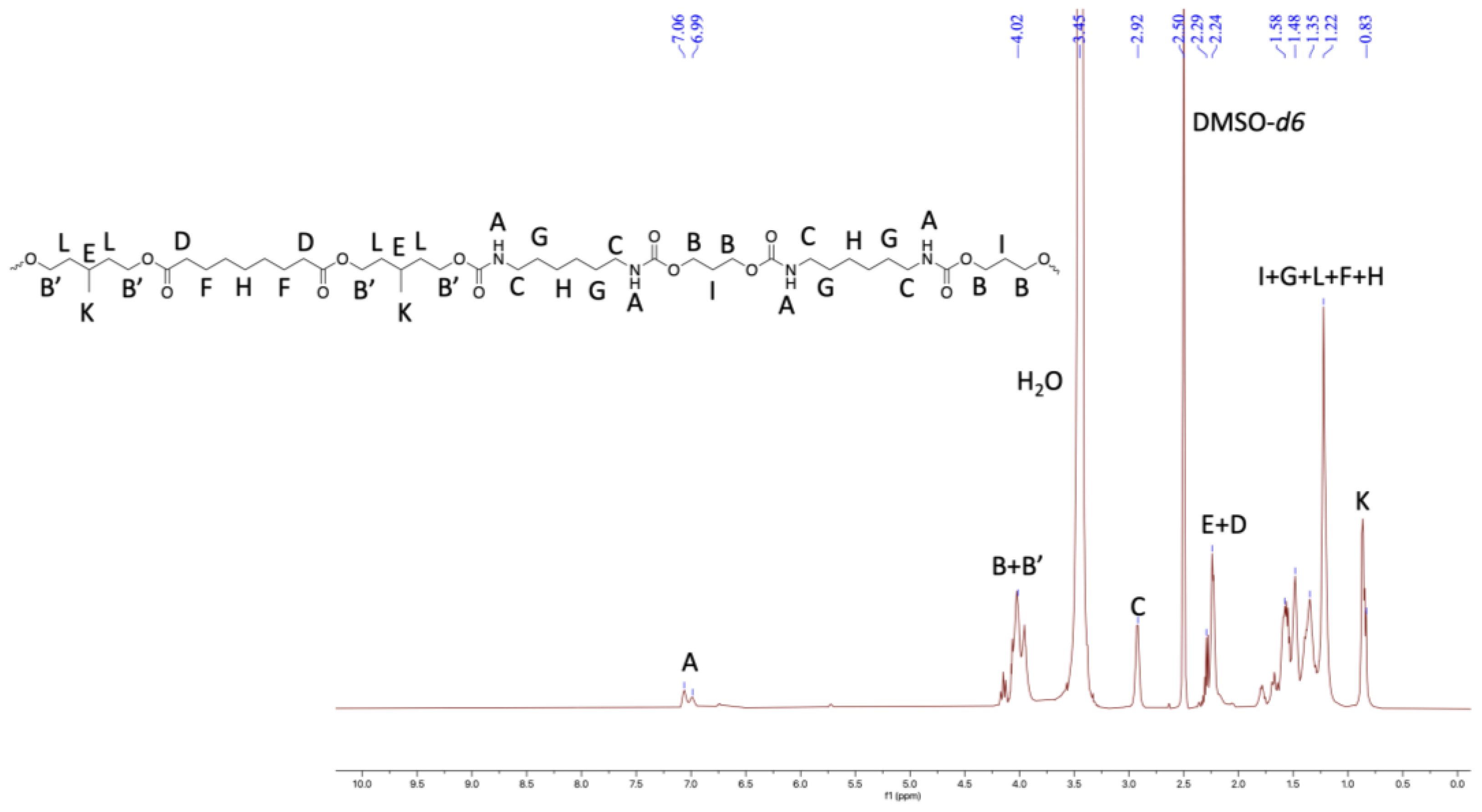 Molecules 27 04885 g005