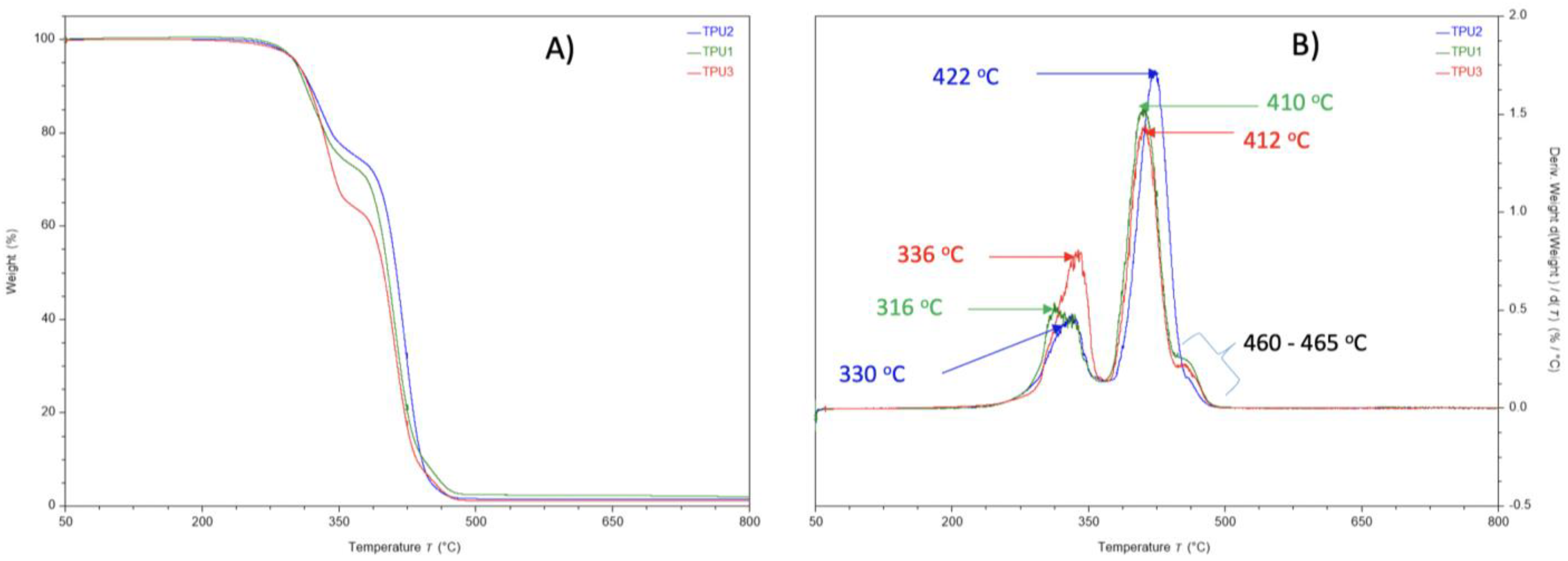 Molecules 27 04885 g007