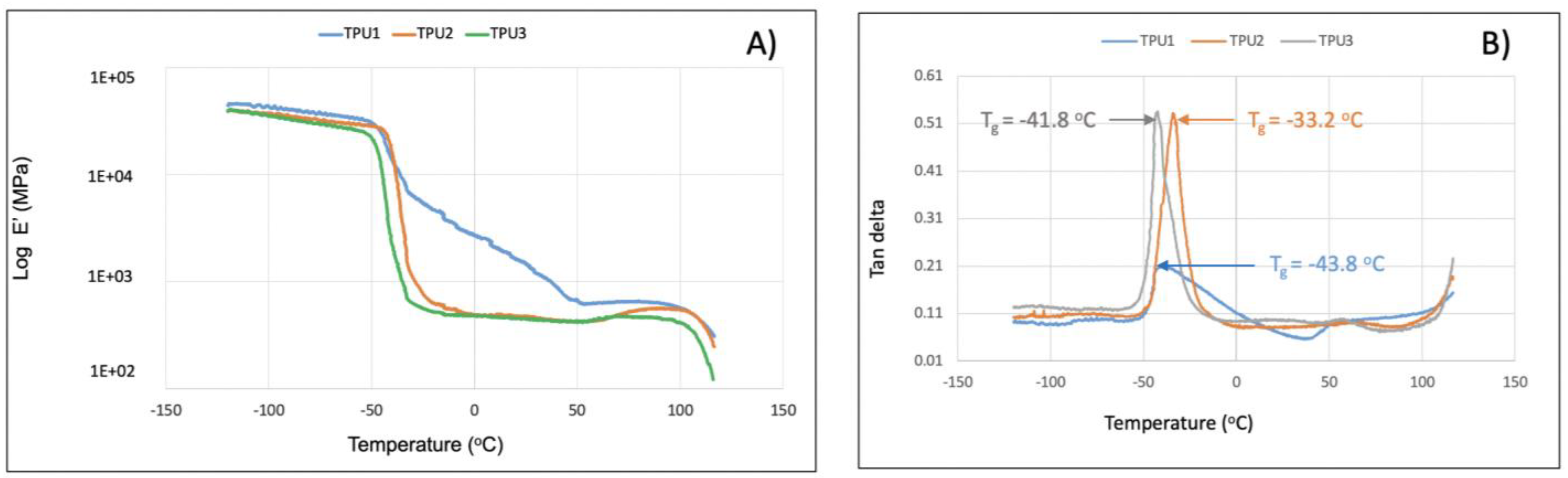 Molecules 27 04885 g008