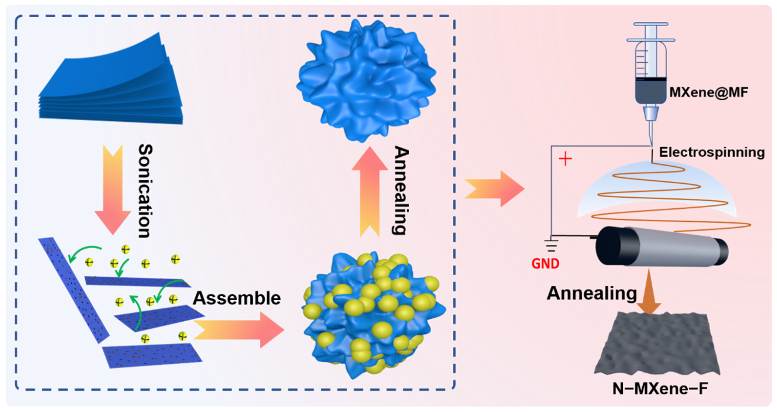 Molecules 27 04890 g001 Molecules 27 04890 g001
