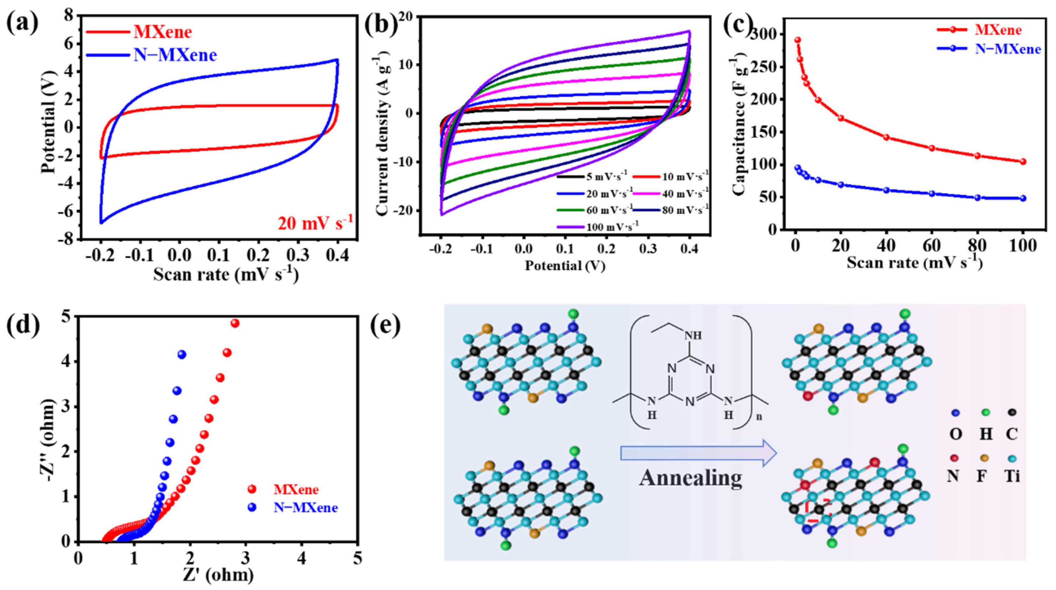 Molecules 27 04890 g004 Molecules 27 04890 g004