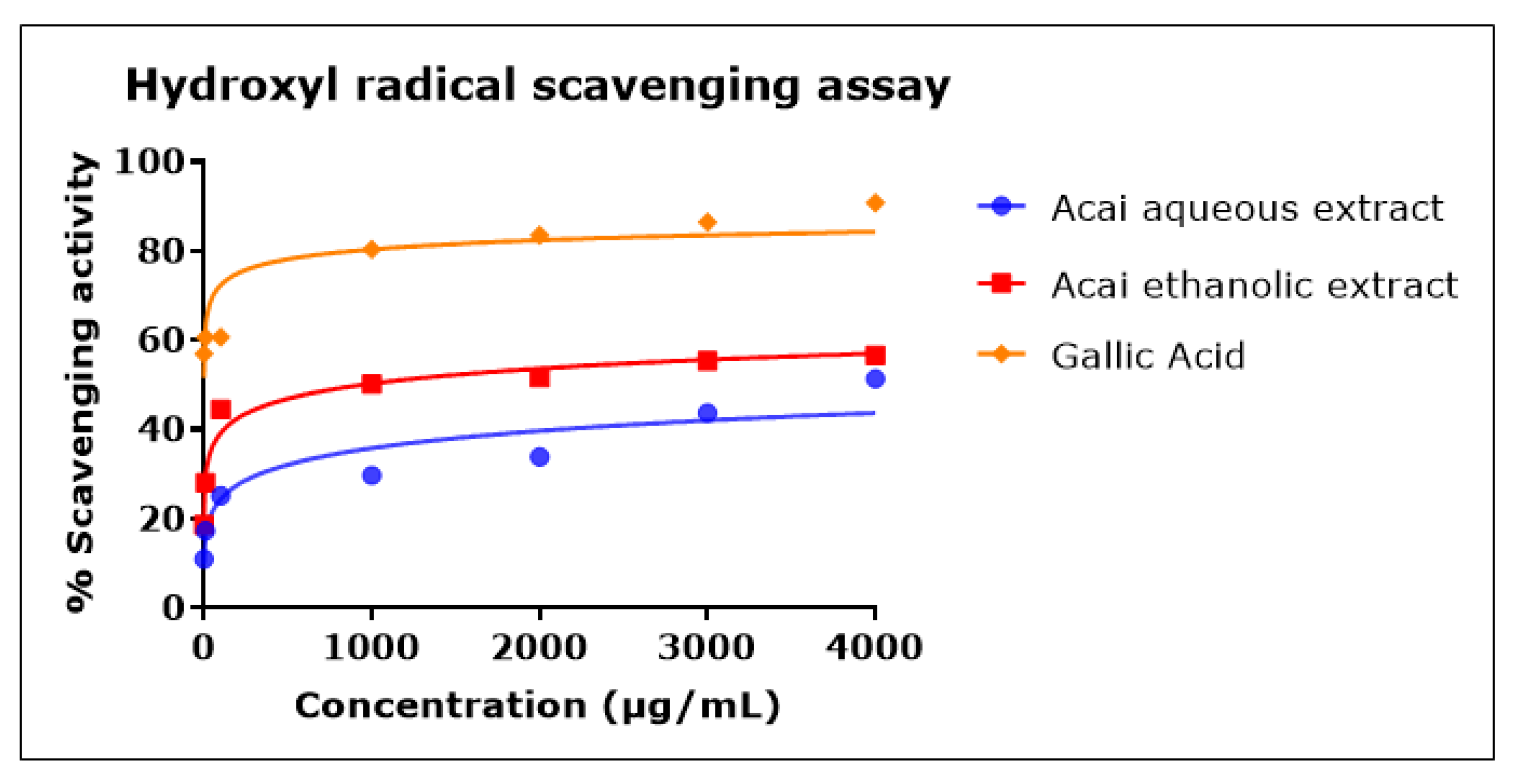 Molecules 27 04891 g005