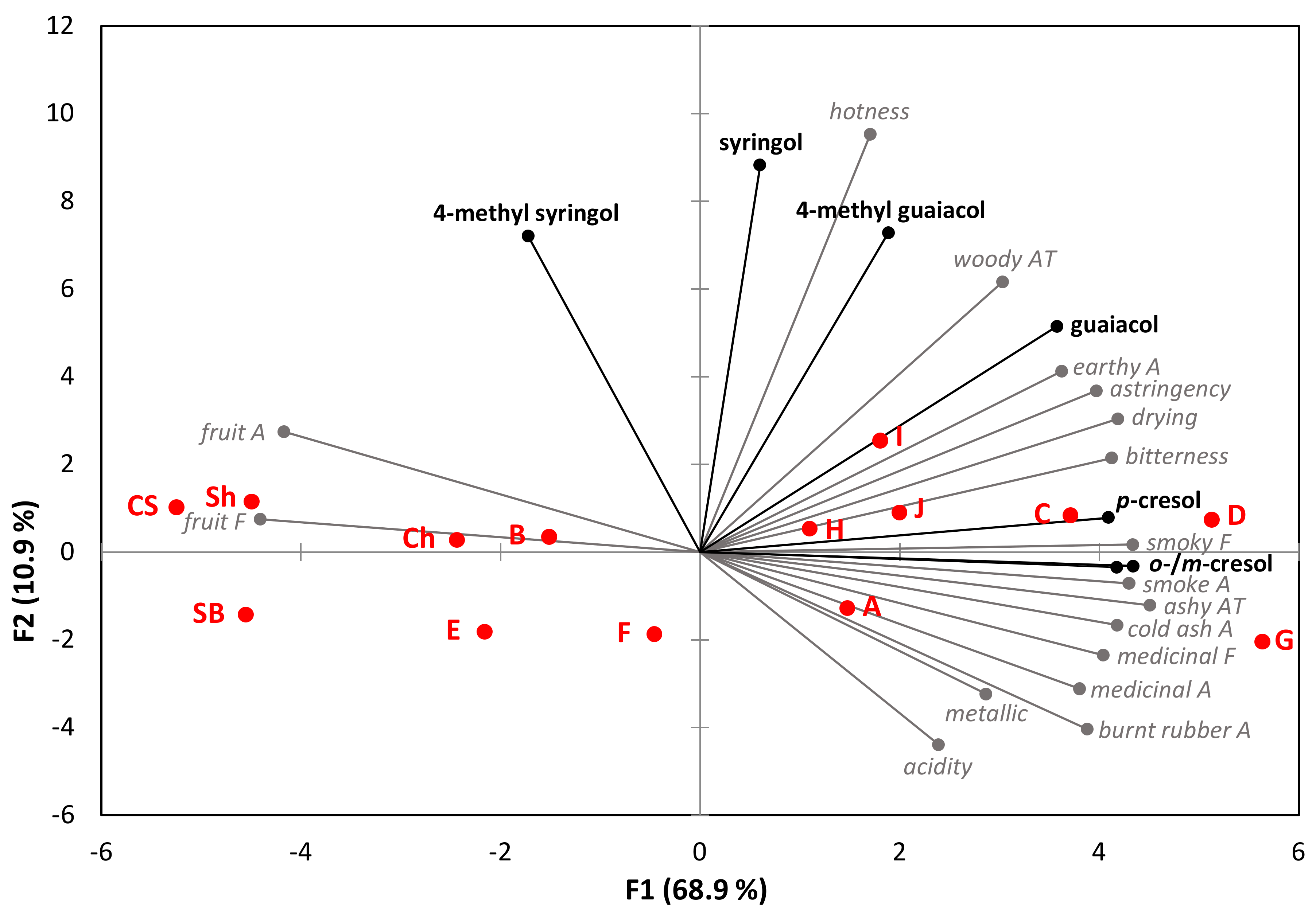 Molecules 27 04892 g001 Molecules 27 04892 g001