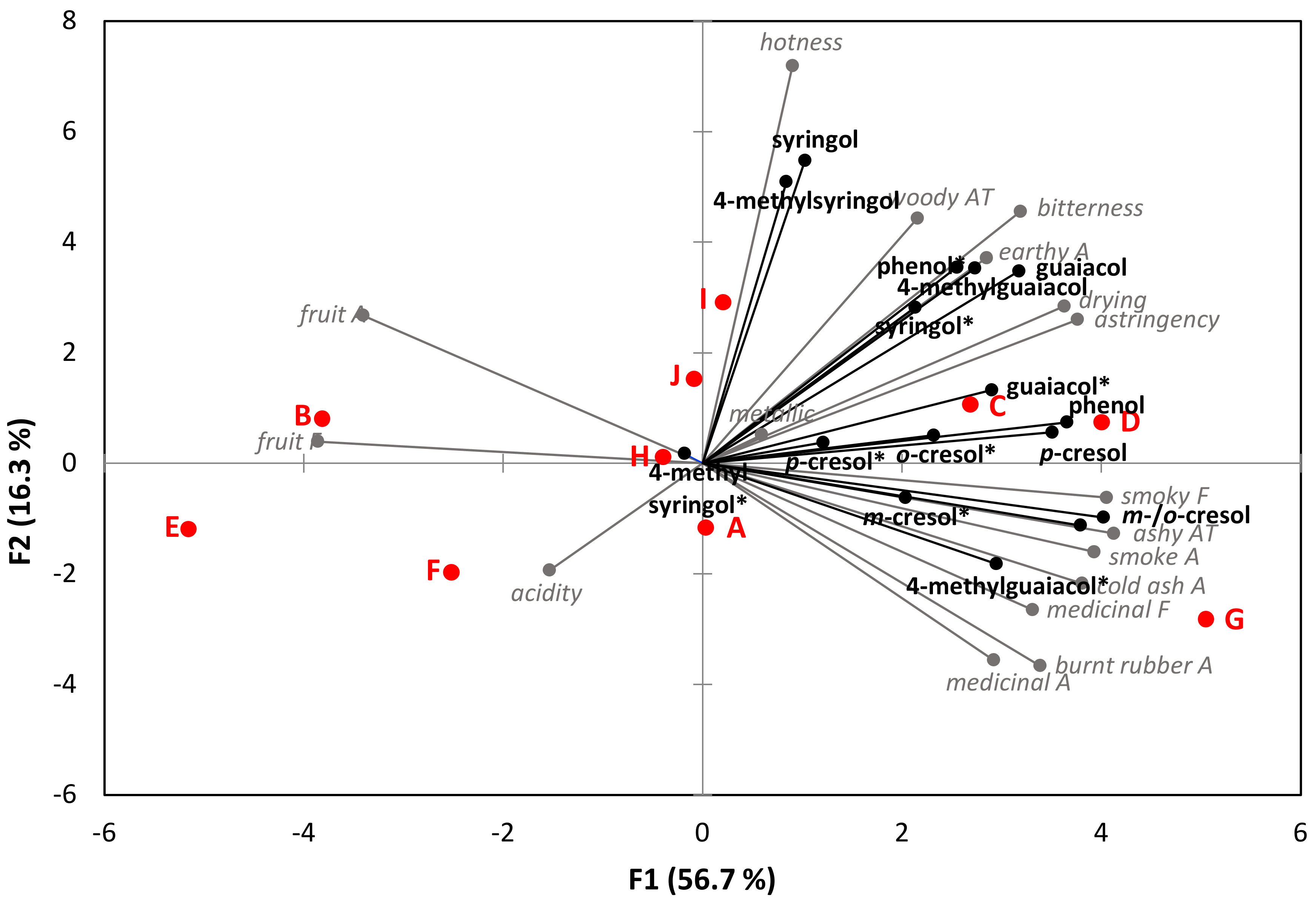 Molecules 27 04892 g002 Molecules 27 04892 g002