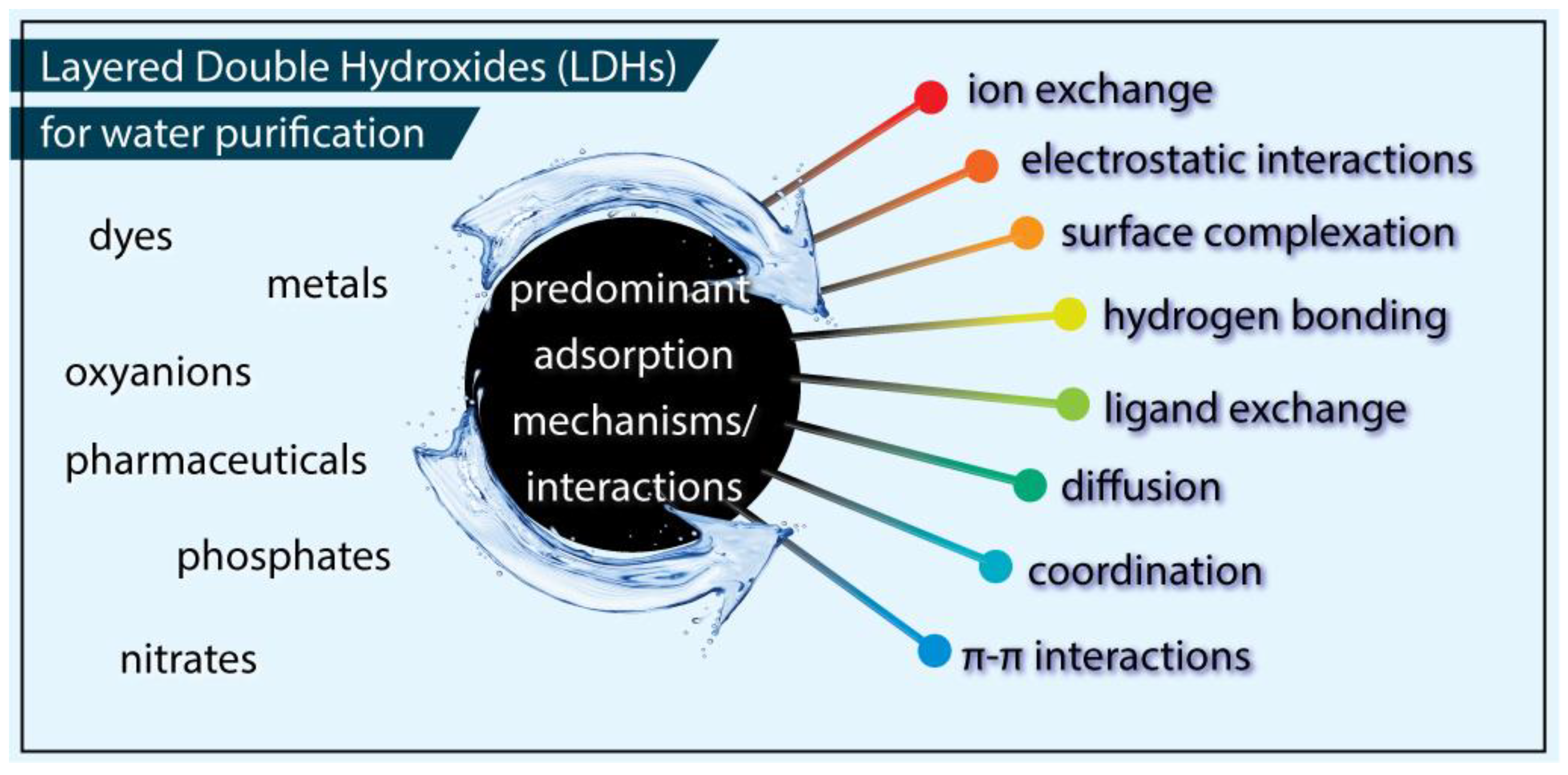 Molecules 27 04900 g001