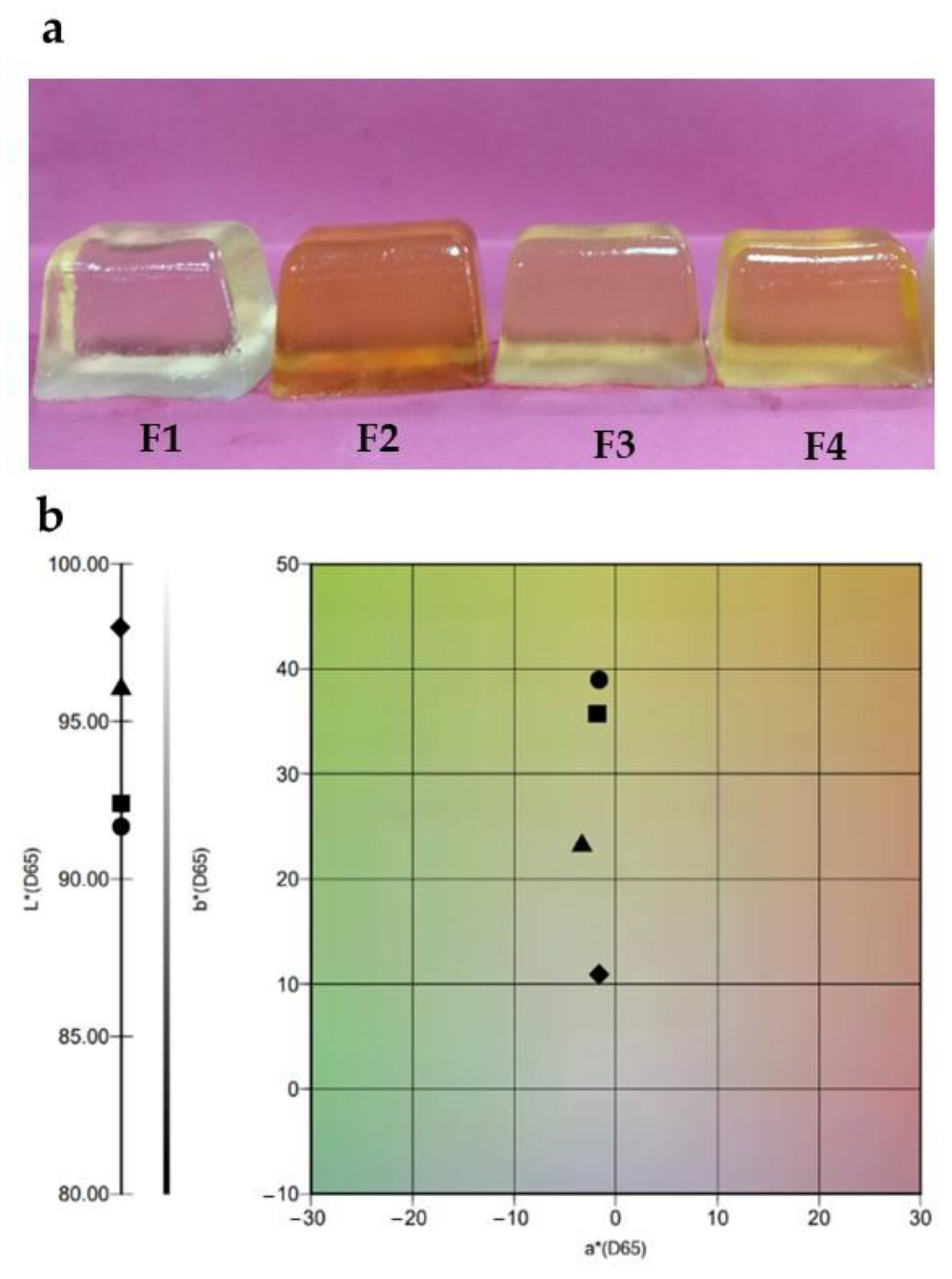 Molecules 27 04902 g001