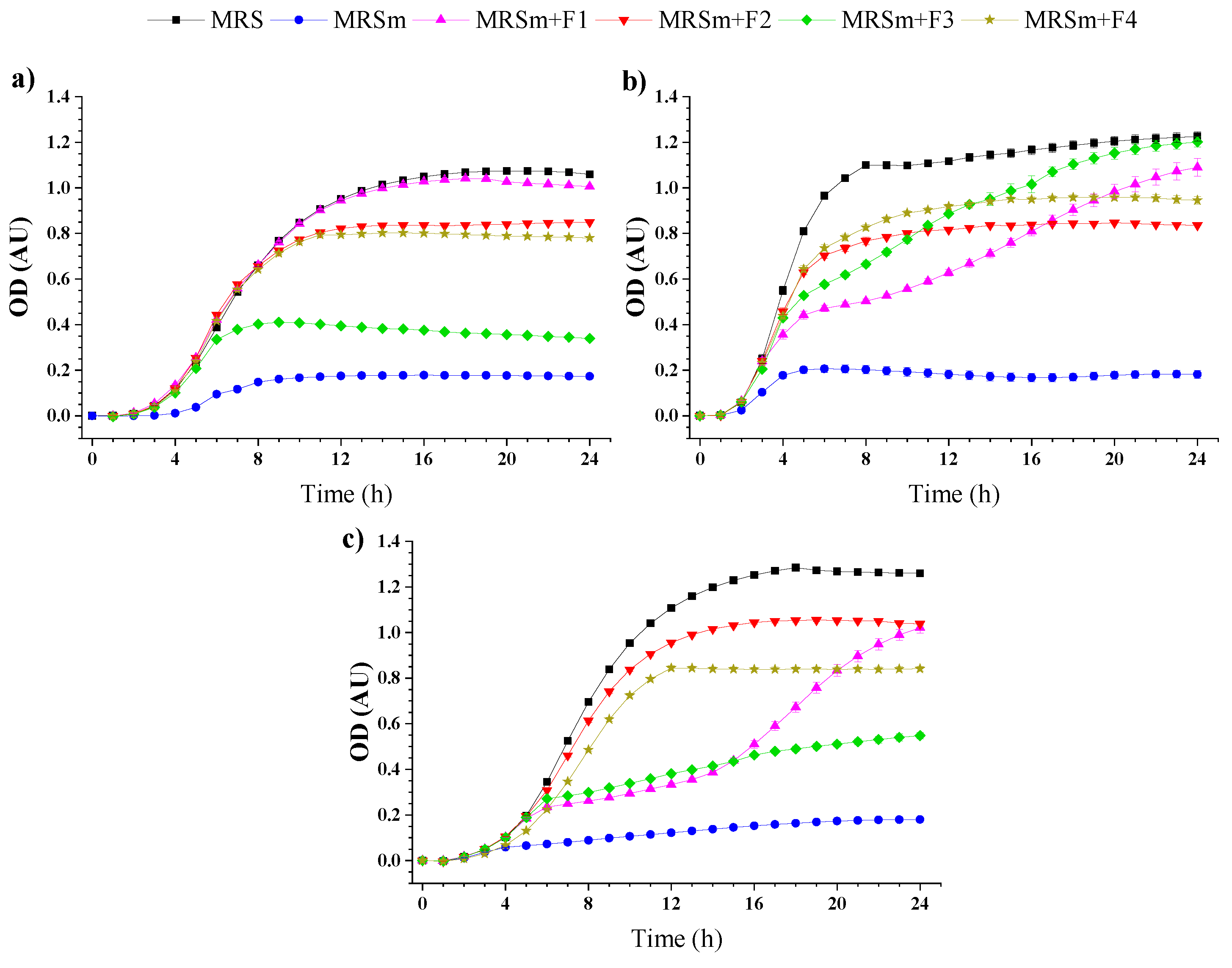 Molecules 27 04902 g004