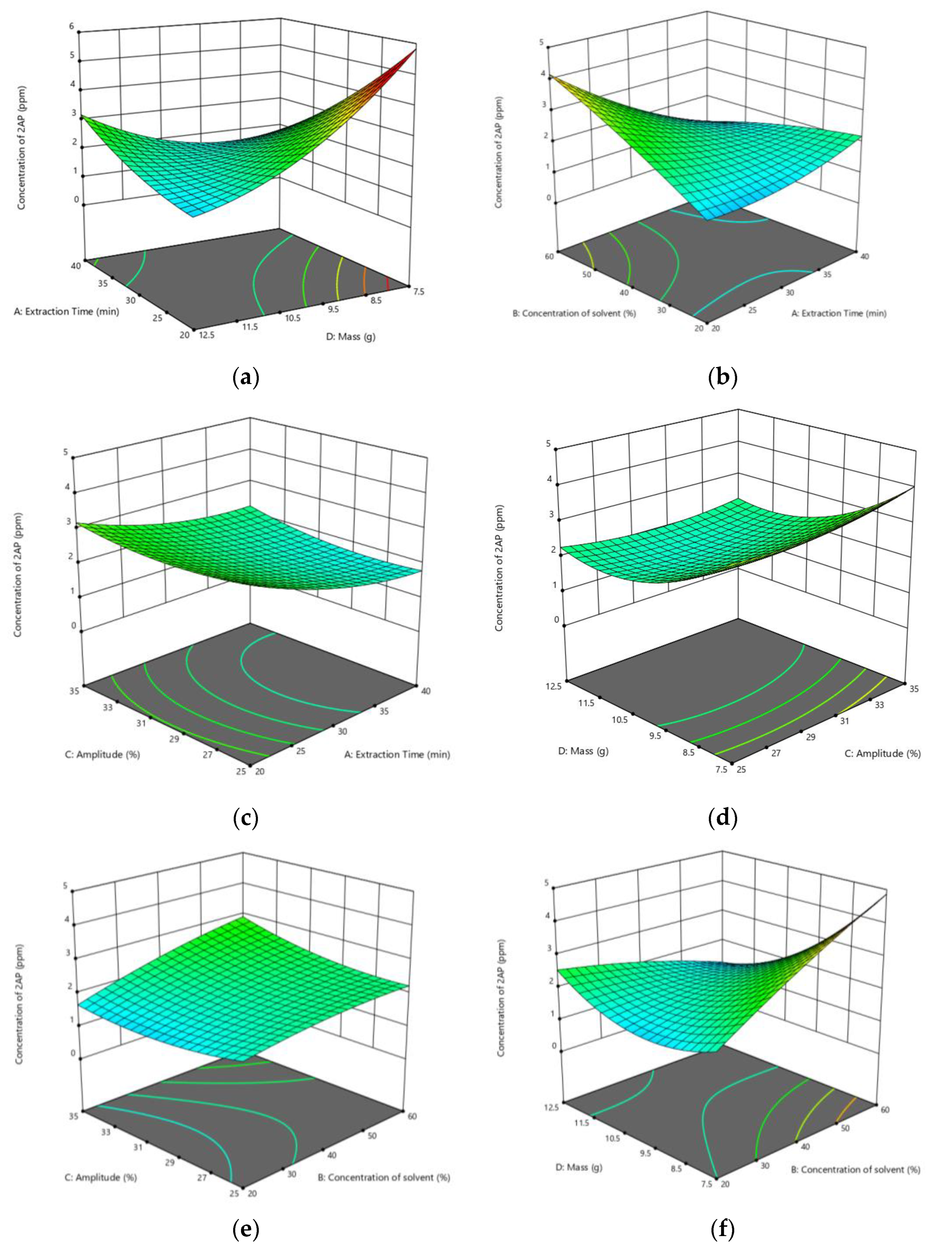 Molecules 27 04906 g003 Molecules 27 04906 g003