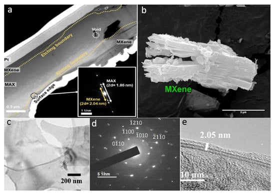 Molecules 27 04909 g003 550