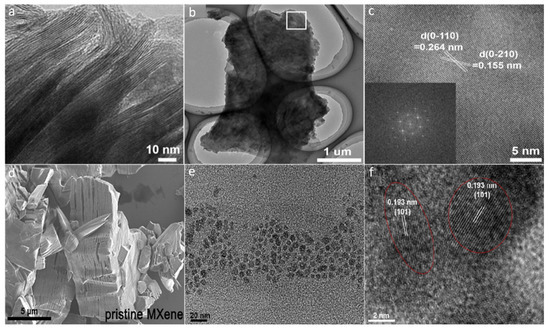 Molecules 27 04909 g005 550