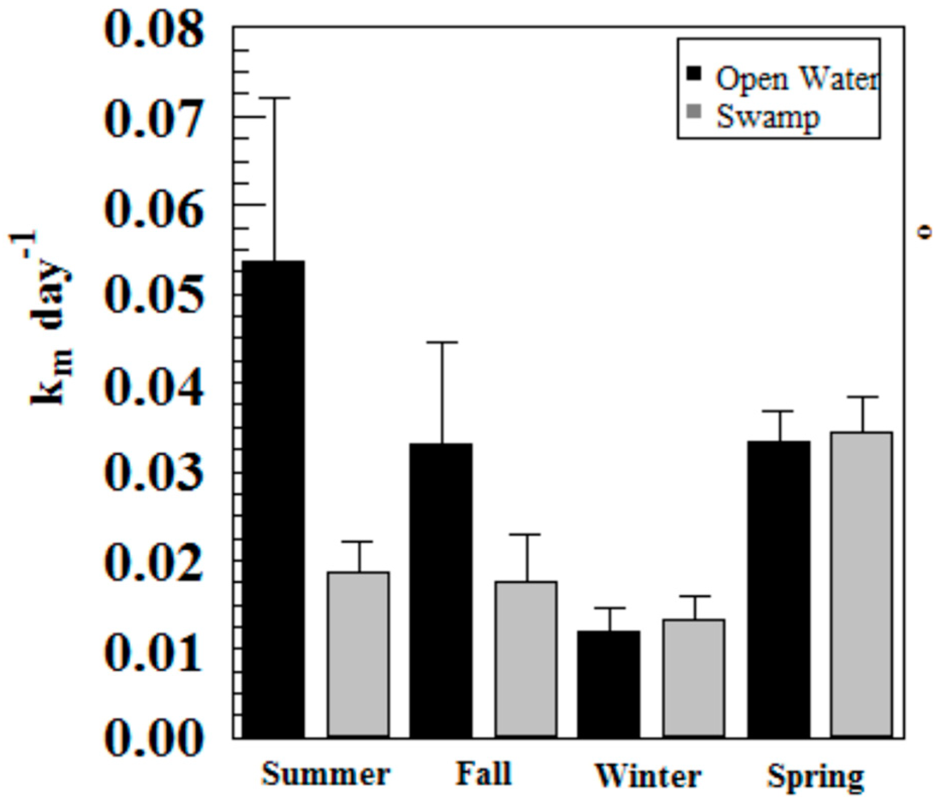 Molecules 27 04911 g006