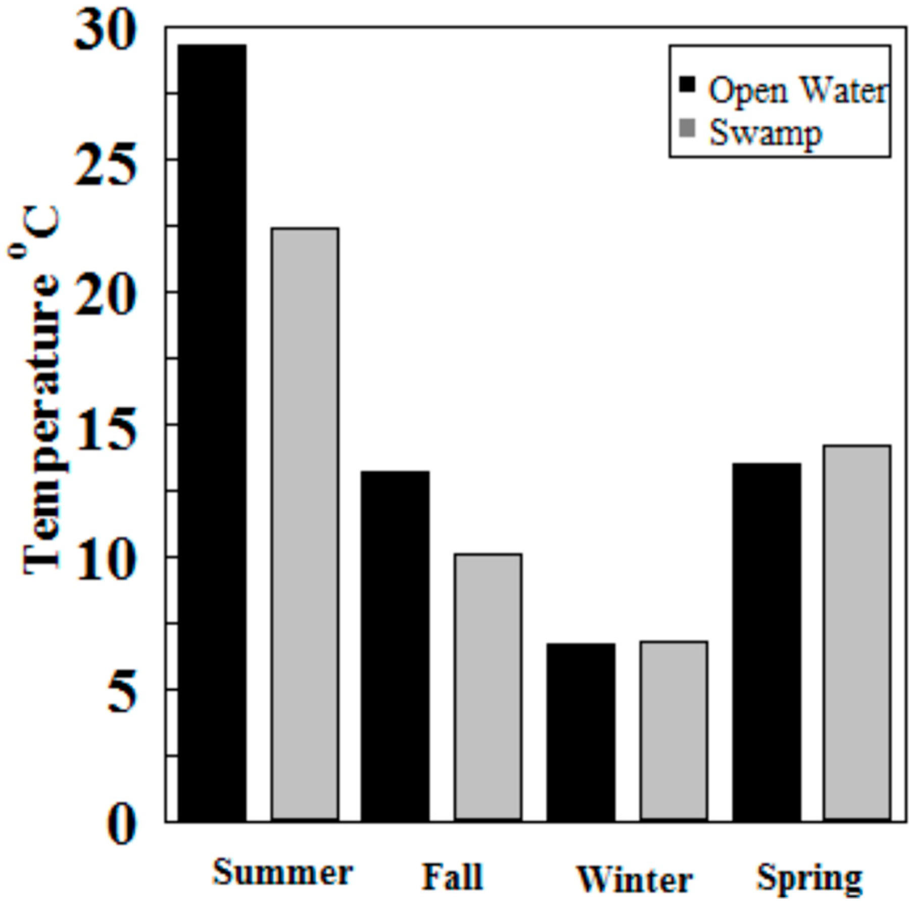 Molecules 27 04911 g007