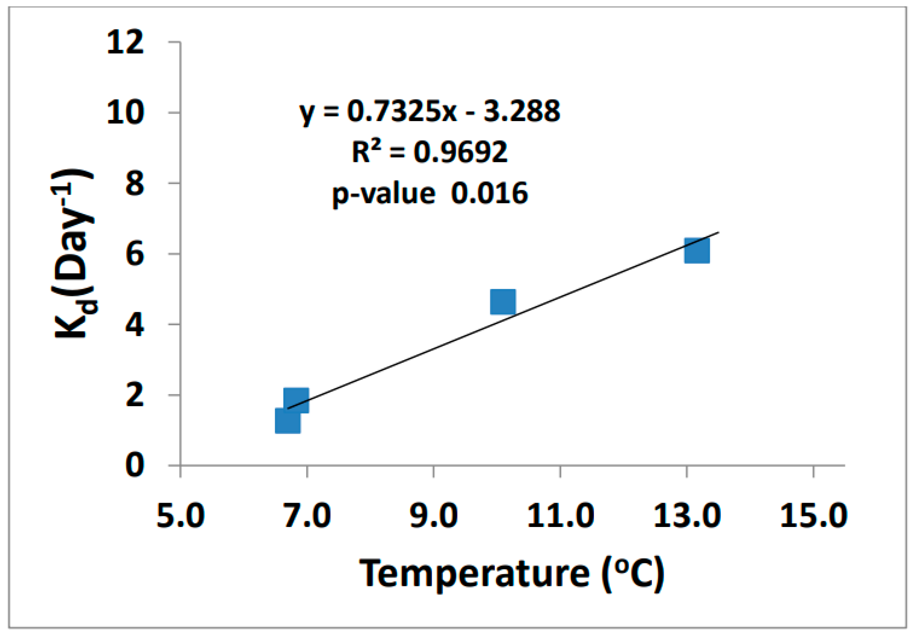 Molecules 27 04911 g009