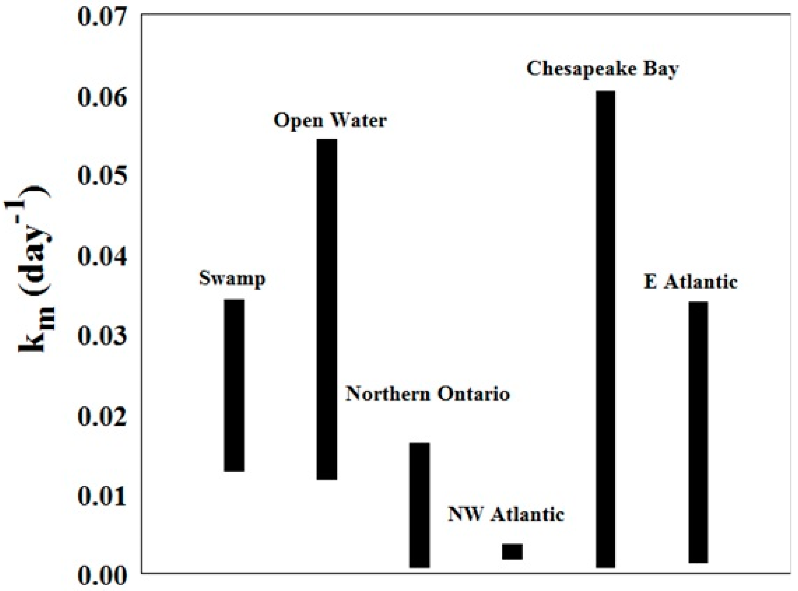 Molecules 27 04911 g010