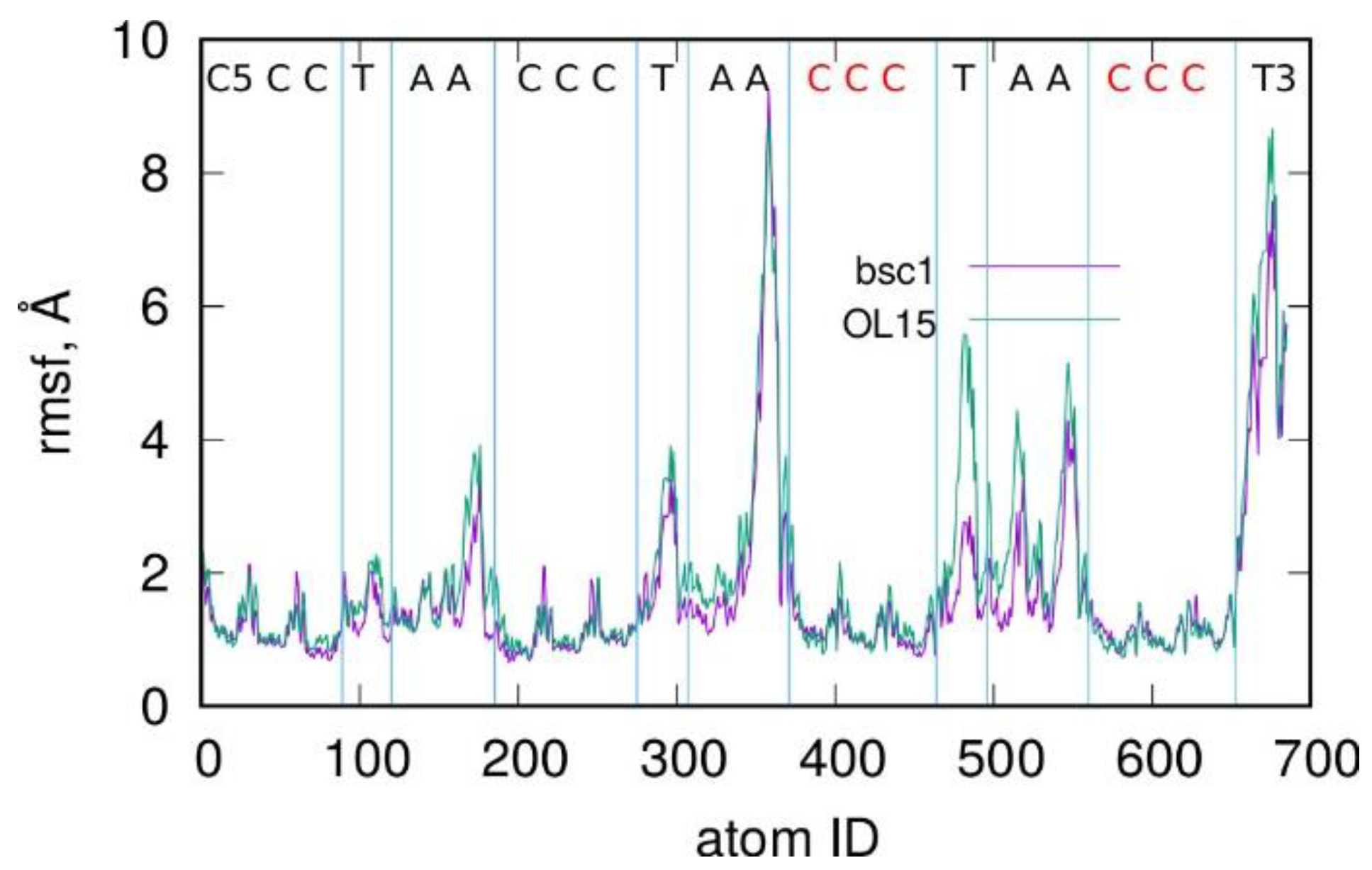 Molecules 27 04915 g002