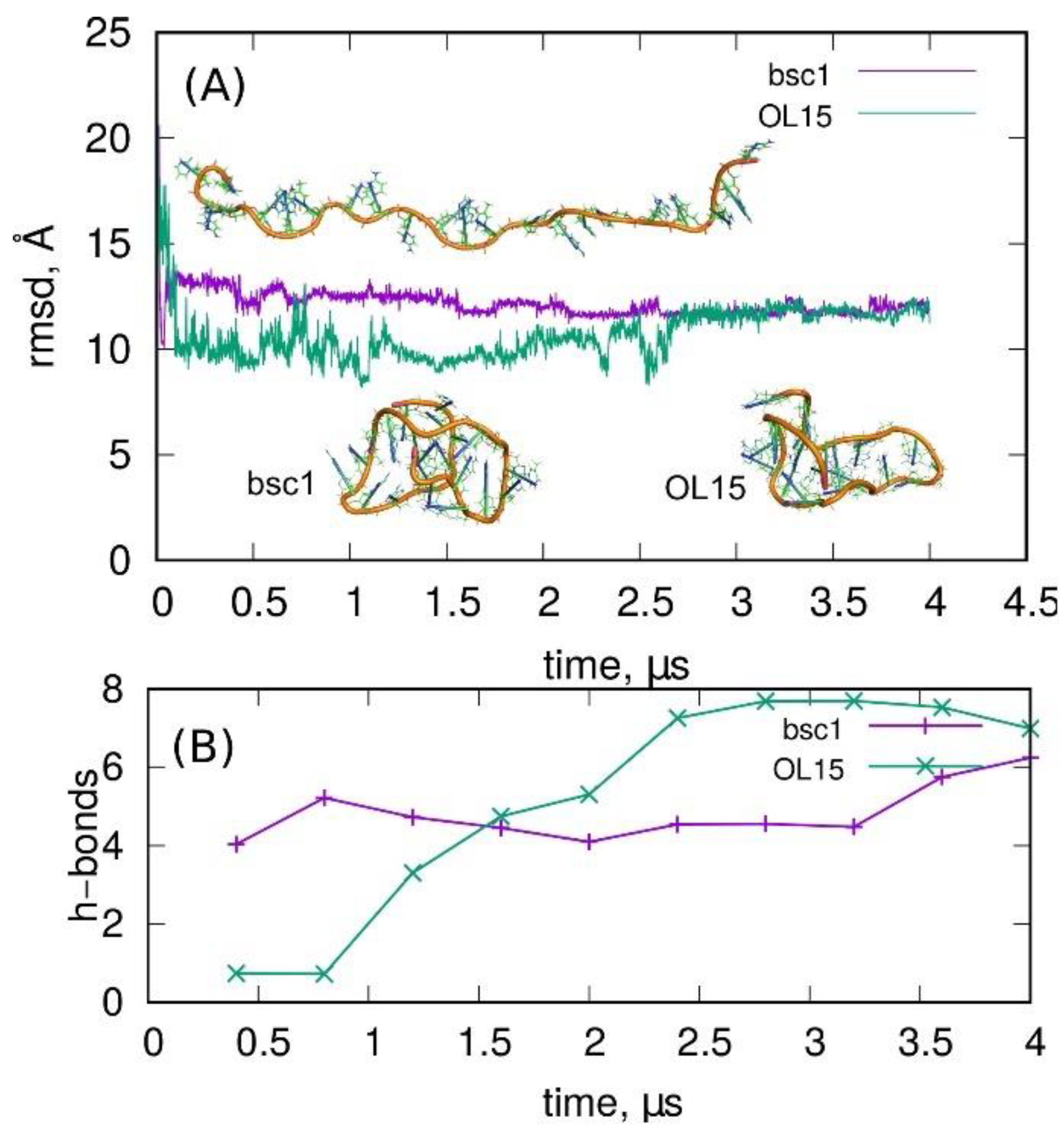 Molecules 27 04915 g003