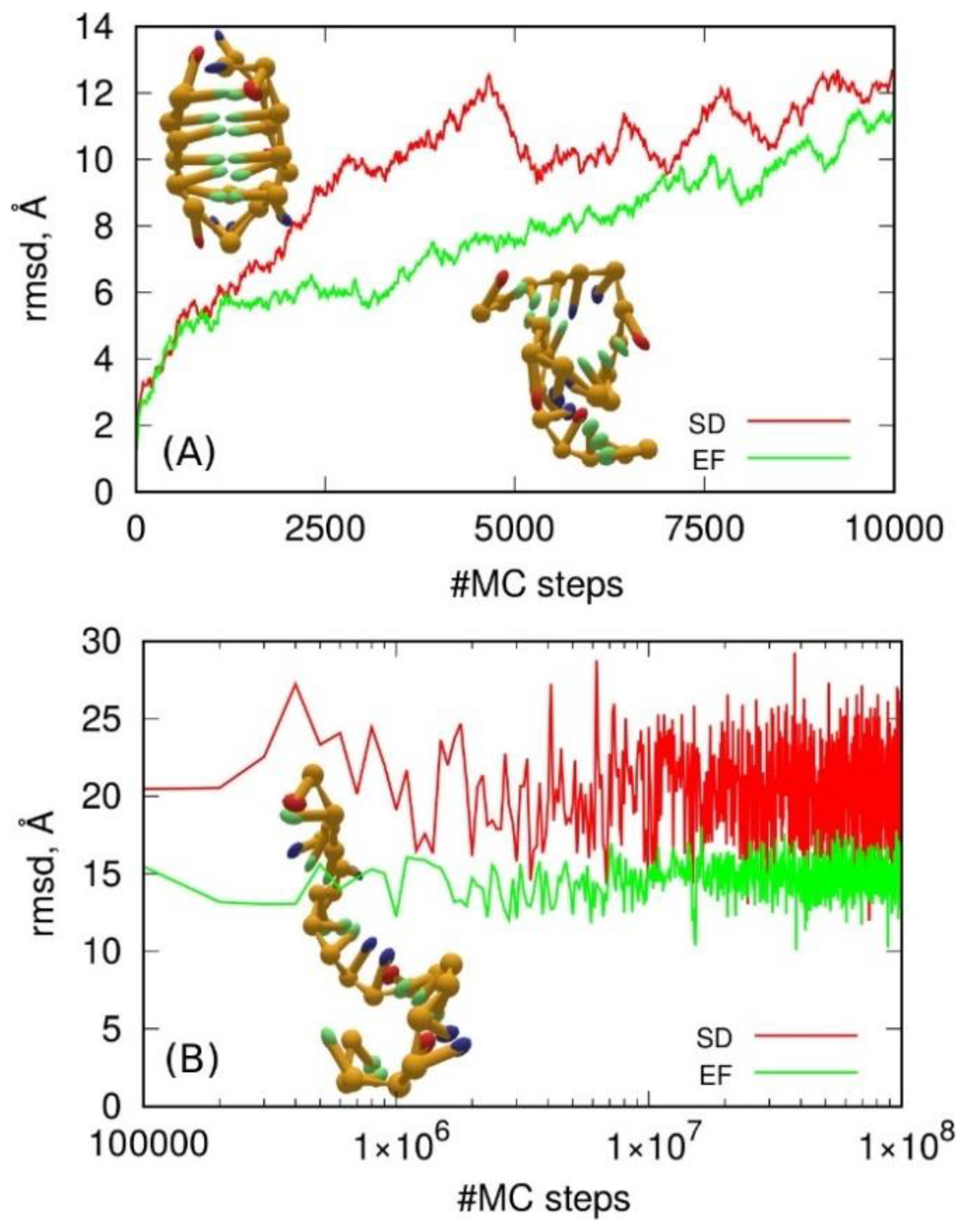 Molecules 27 04915 g006