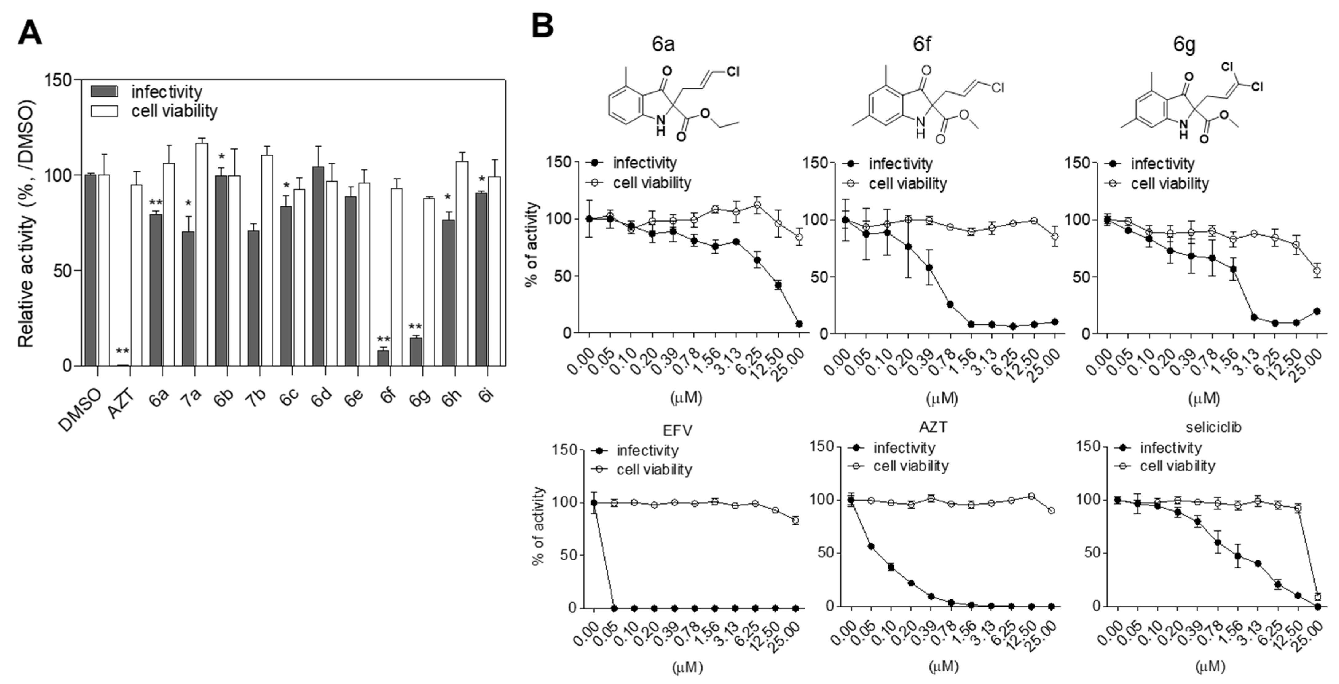 Molecules 27 04921 g001 Molecules 27 04921 g001