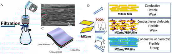 Molecules 27 04925 g003 550