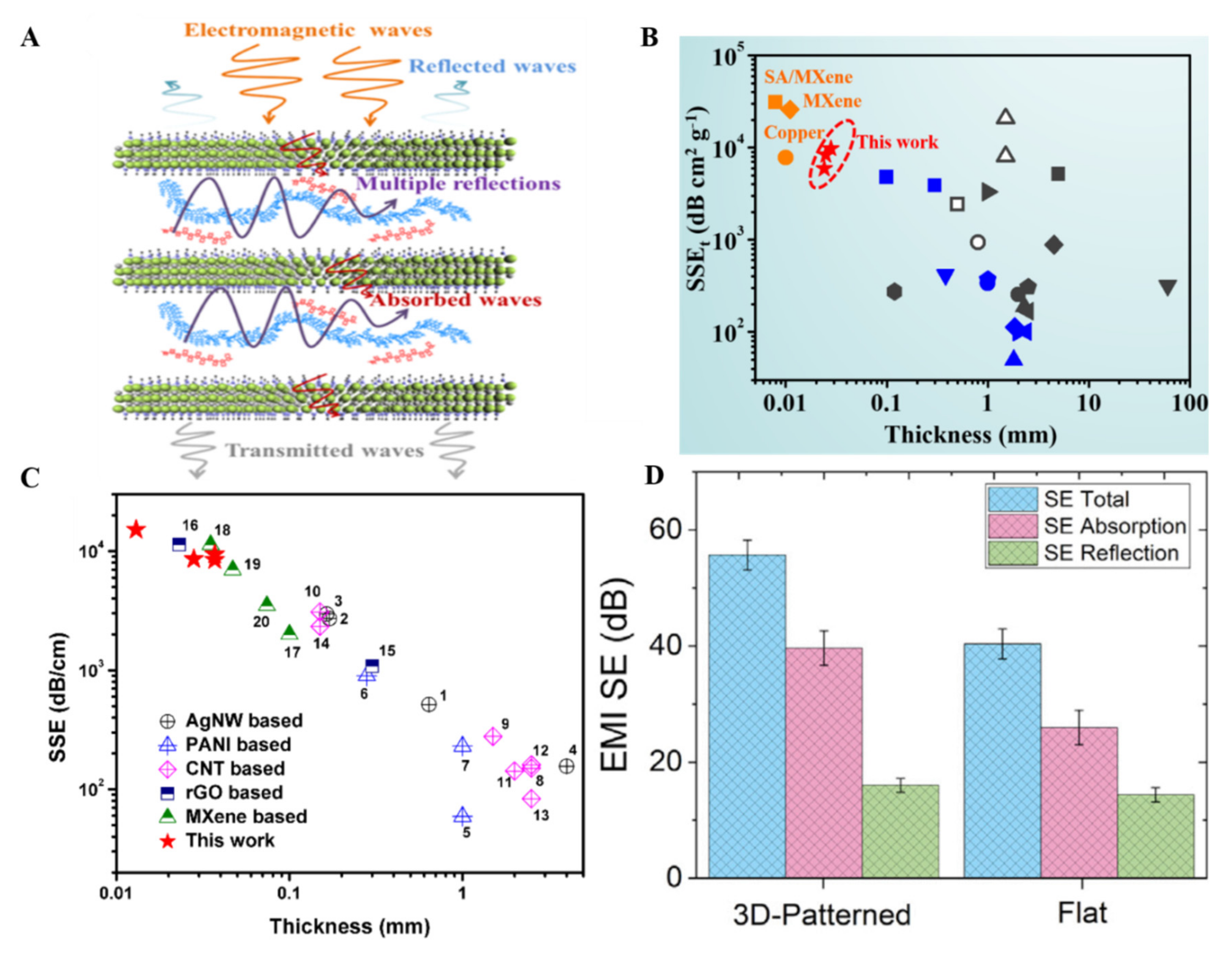 Molecules 27 04925 g010