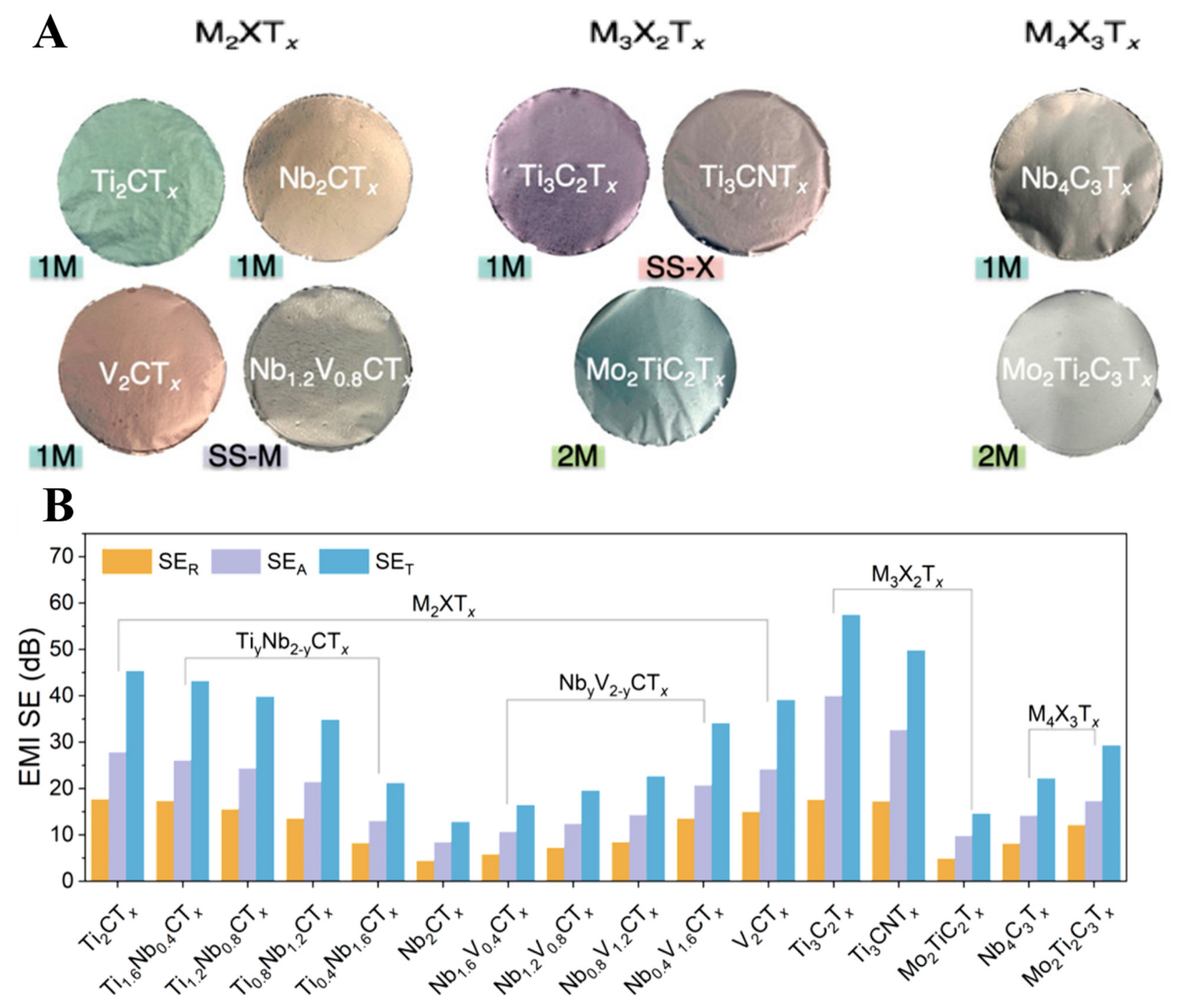 Molecules 27 04925 g011