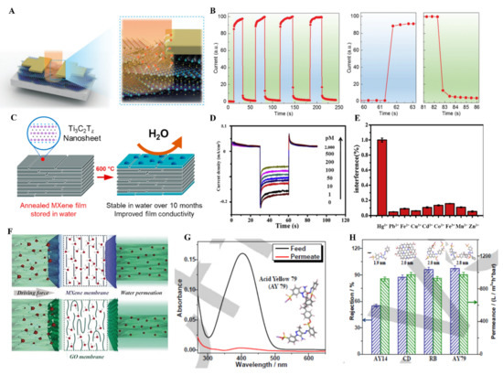 Molecules 27 04925 g015 550