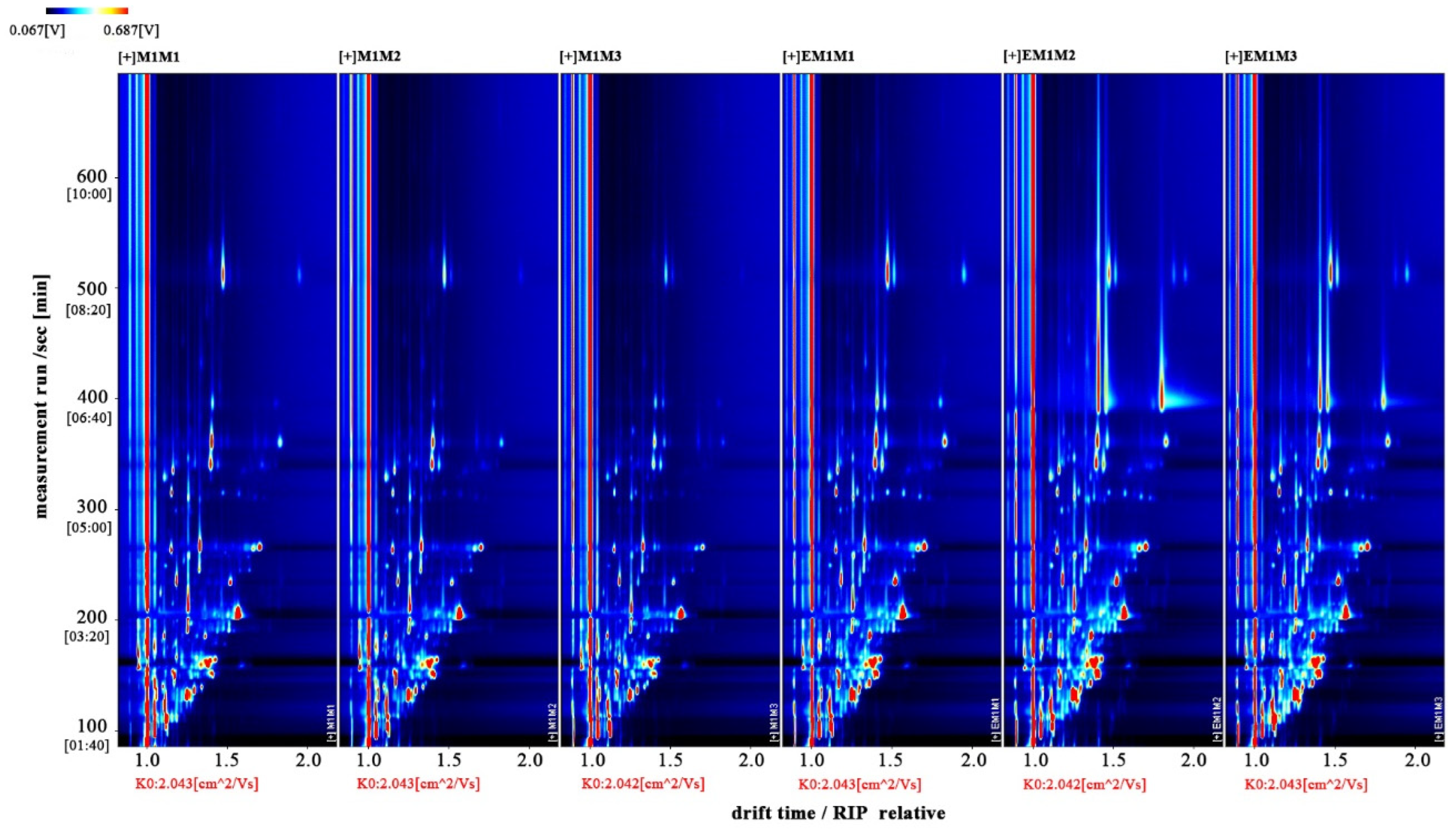 Molecules 27 04927 g003