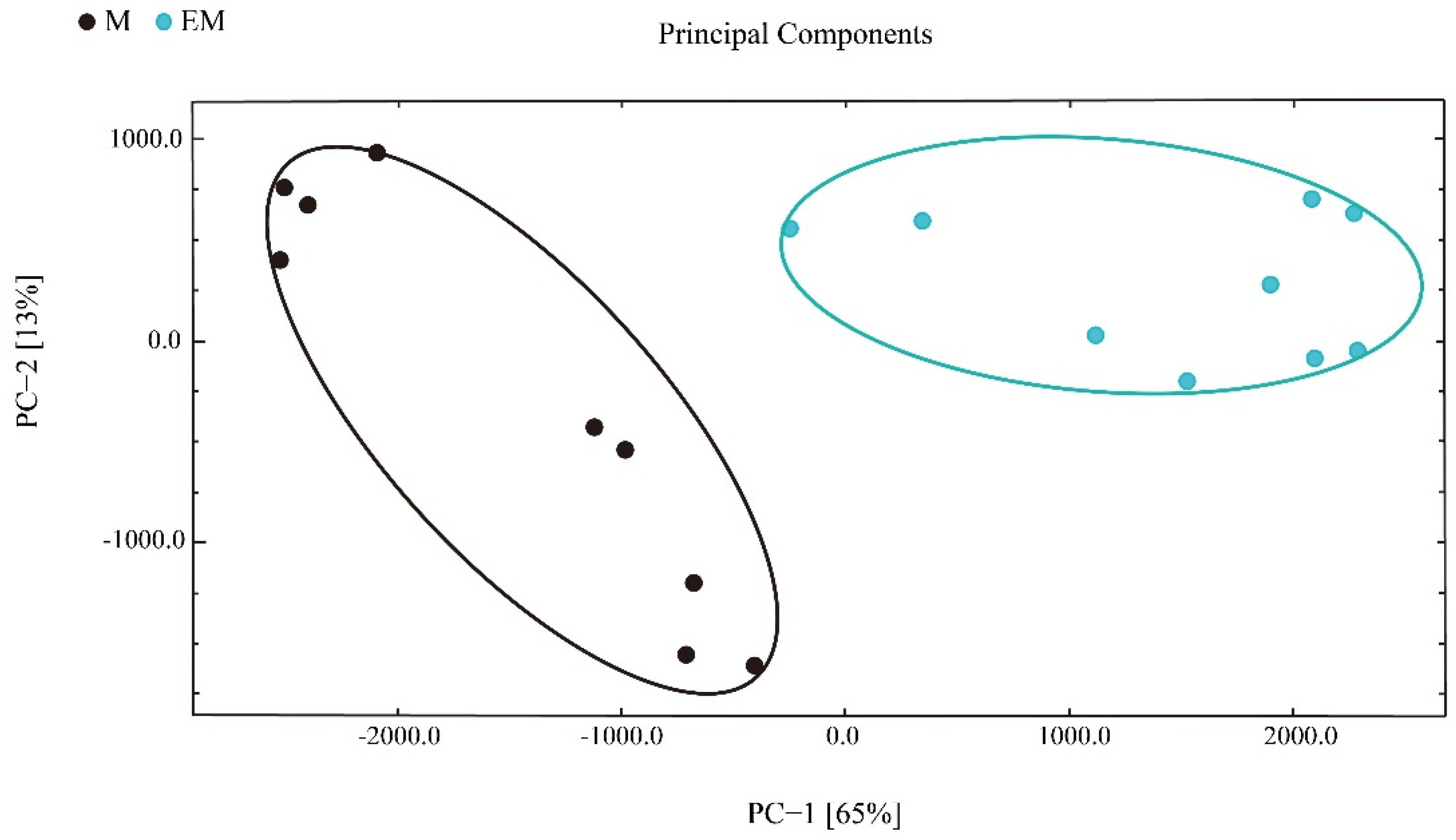 Molecules 27 04927 g006