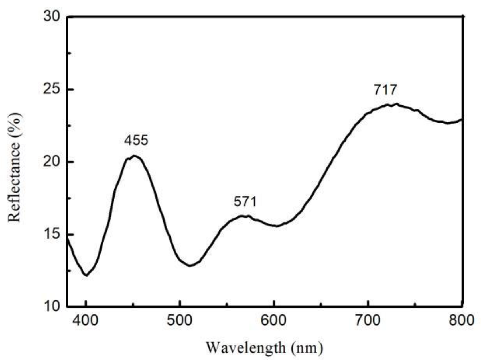 Molecules 27 04932 g007